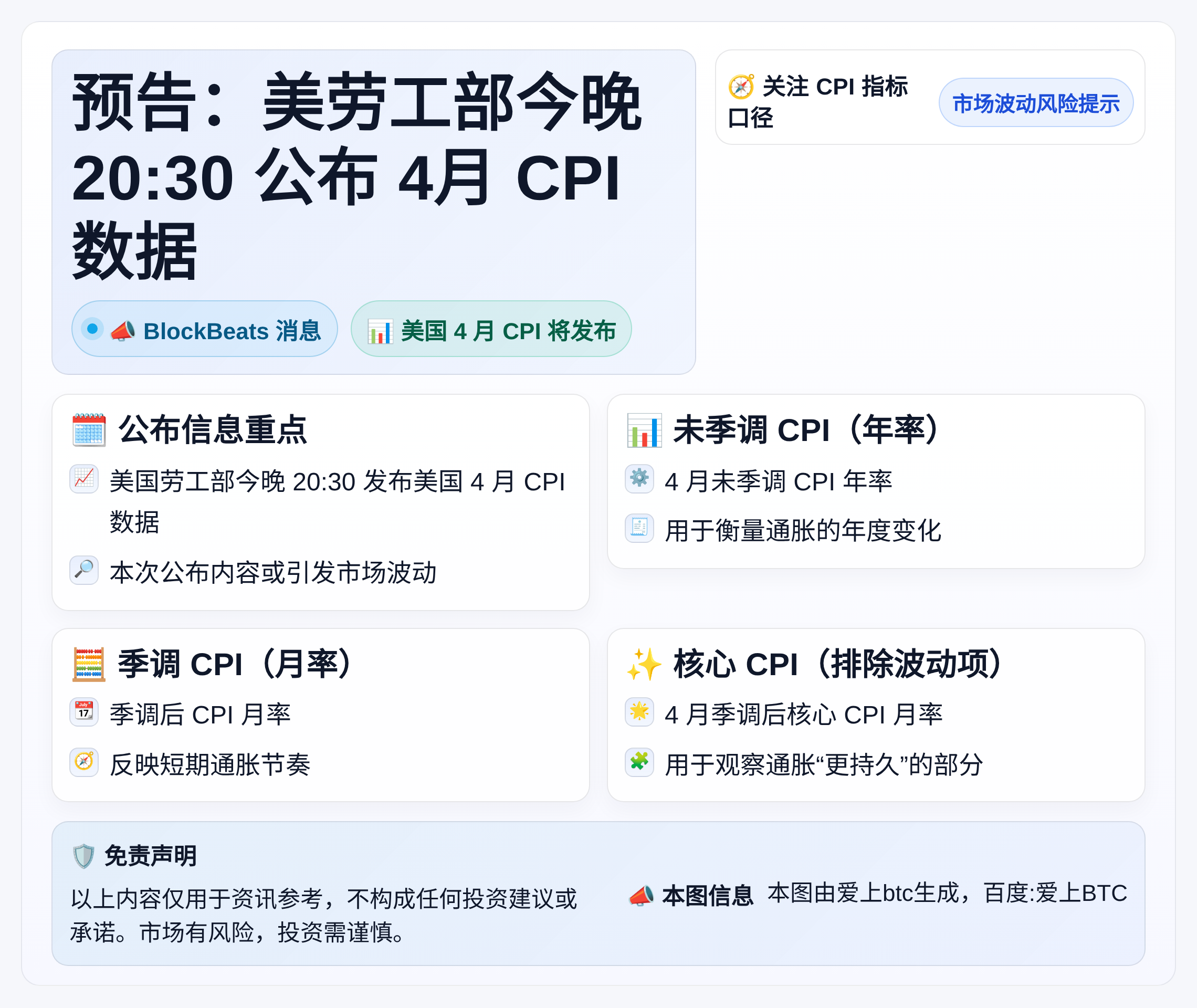 预告：美劳工部今晚20:30公布4月CPI数据