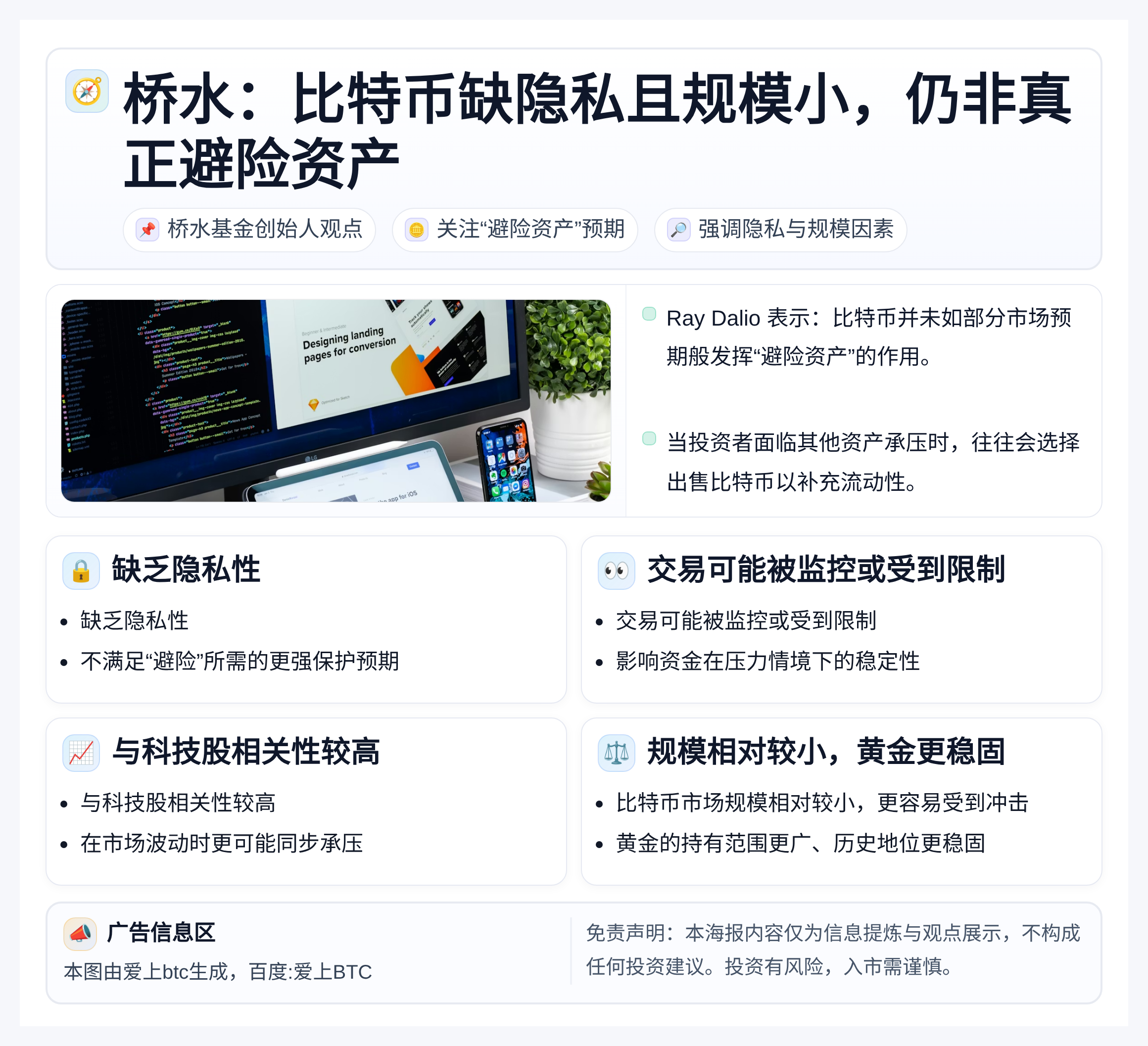 桥水：比特币缺隐私且规模小，仍非真正避险资产