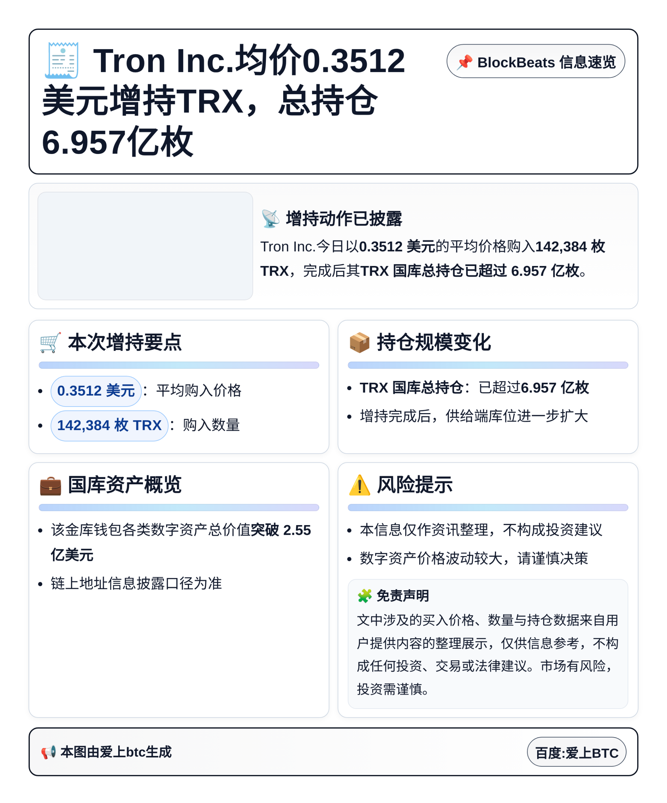 Tron Inc.均价0.3512美元增持TRX，总持仓6.