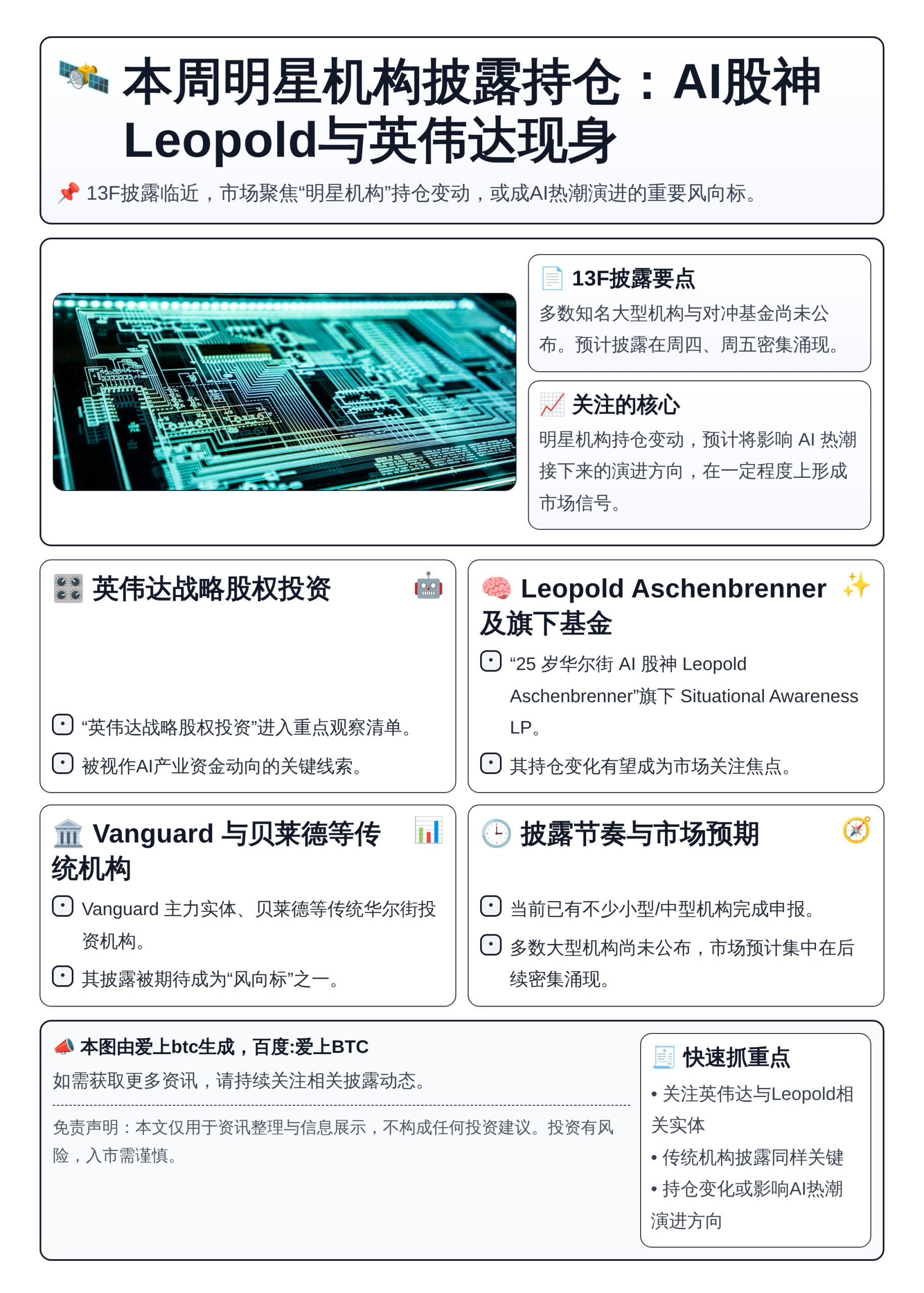 本周明星机构披露持仓：AI股神Leopold与英伟达现身