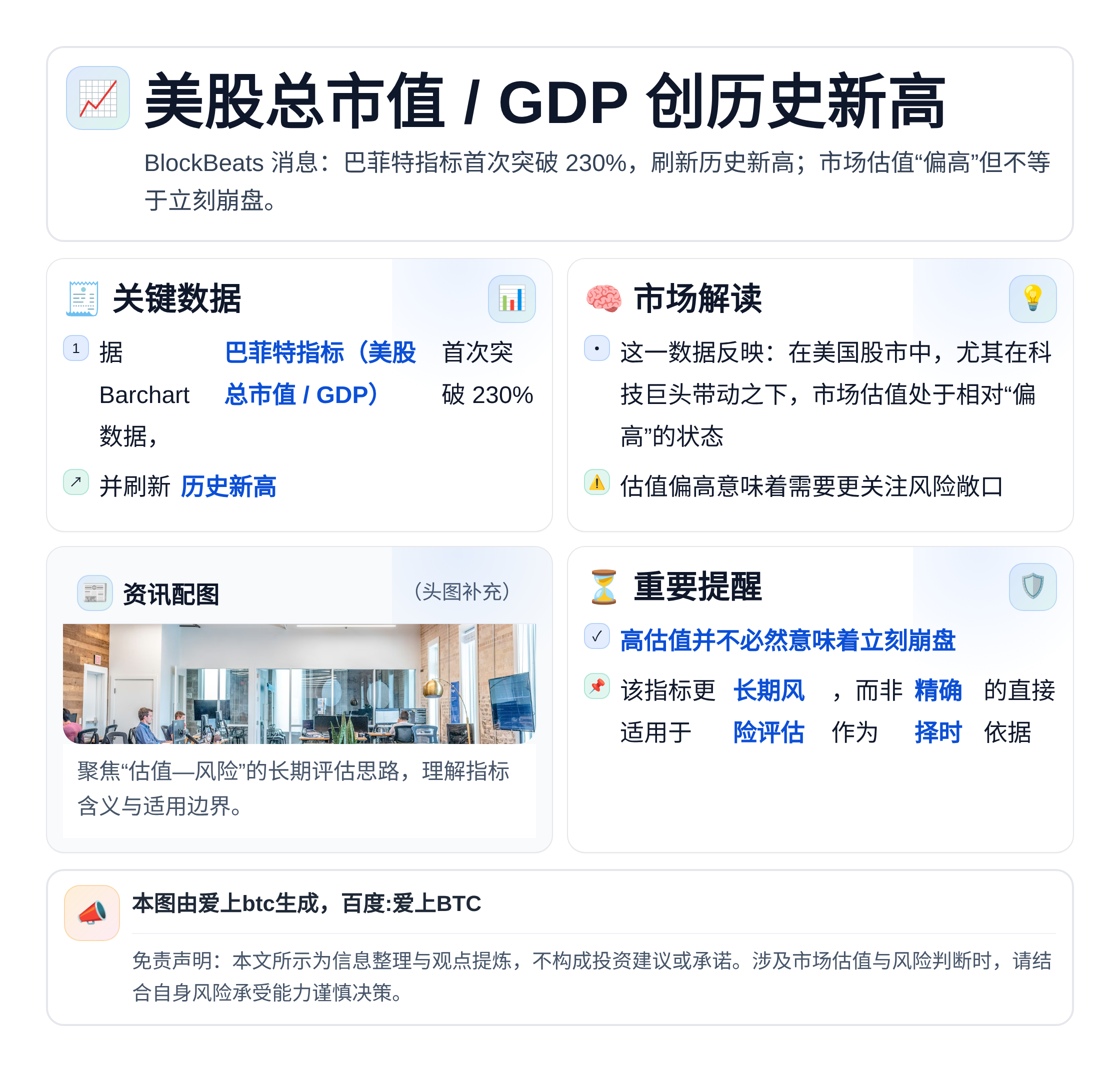 美股总市值/GDP创历史新高