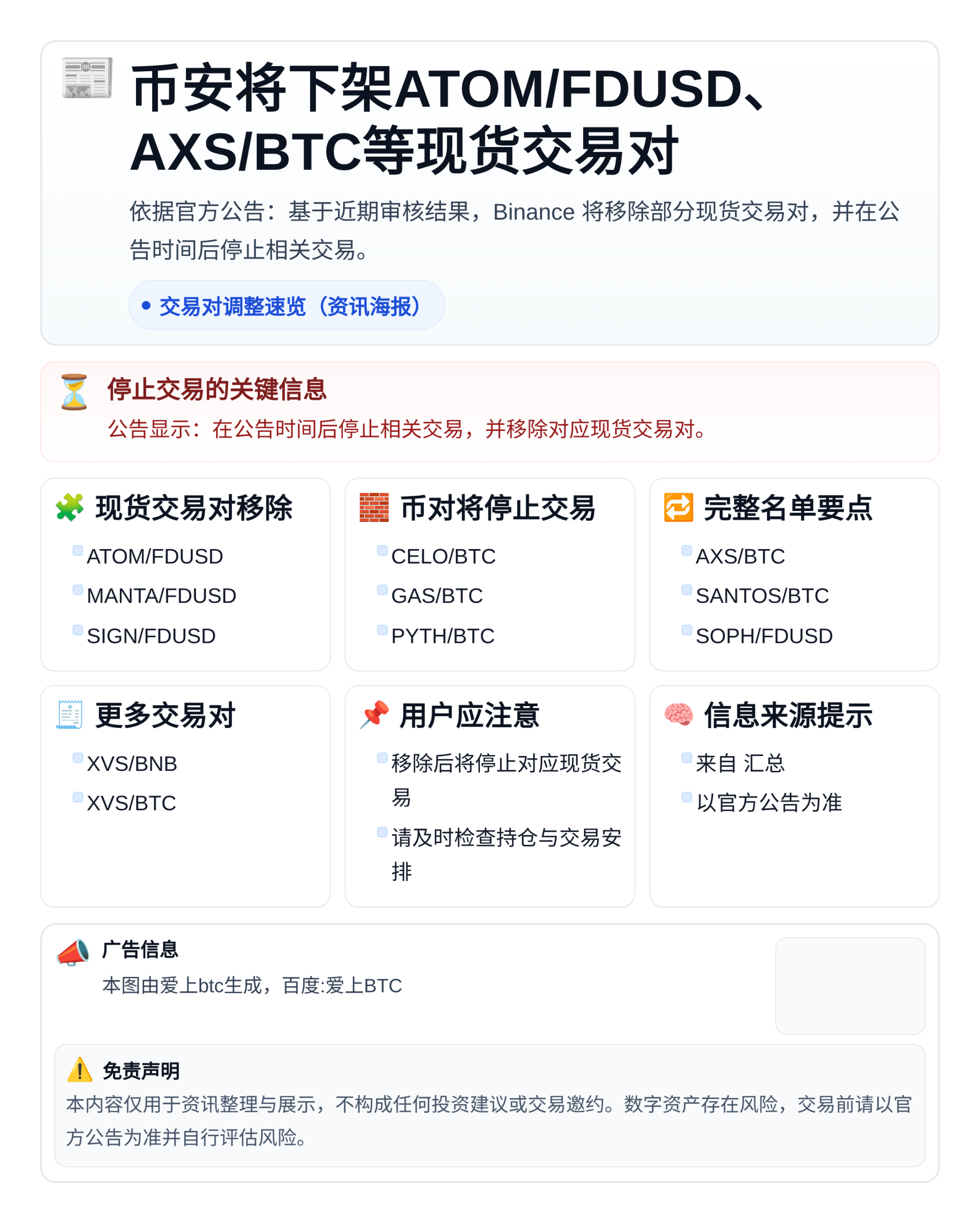 币安将下架ATOM/FDUSD、AXS/BTC等现货交易对