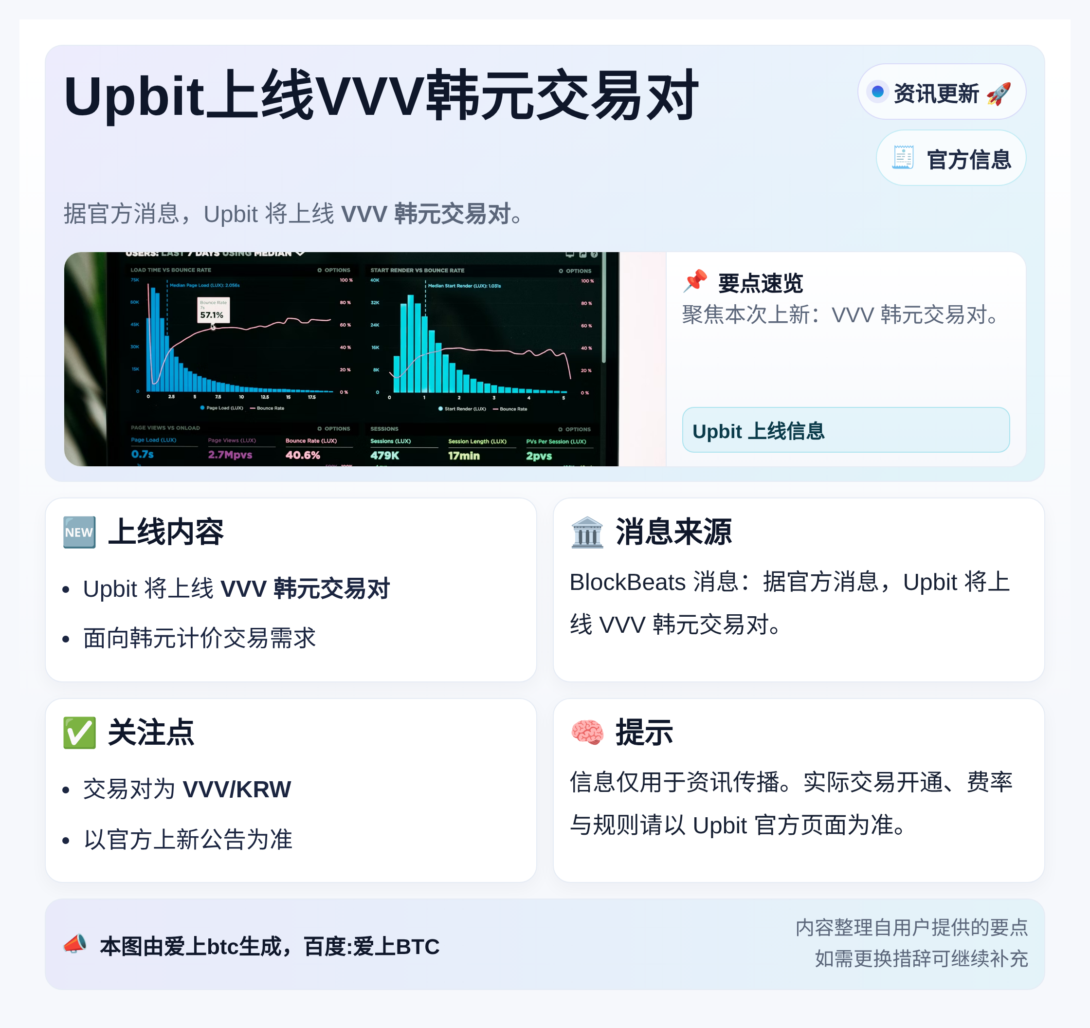 Upbit上线VVV韩元交易对