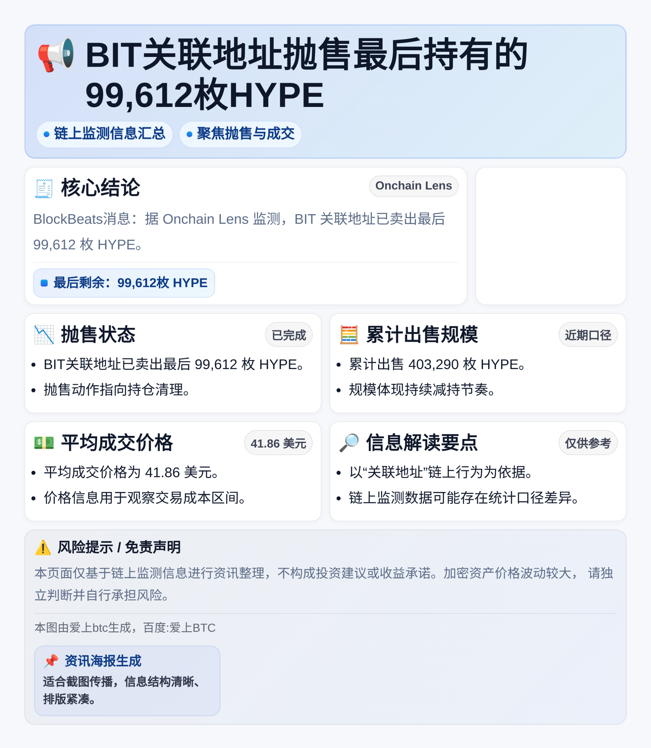 BIT关联地址抛售最后持有的99,612枚HYPE