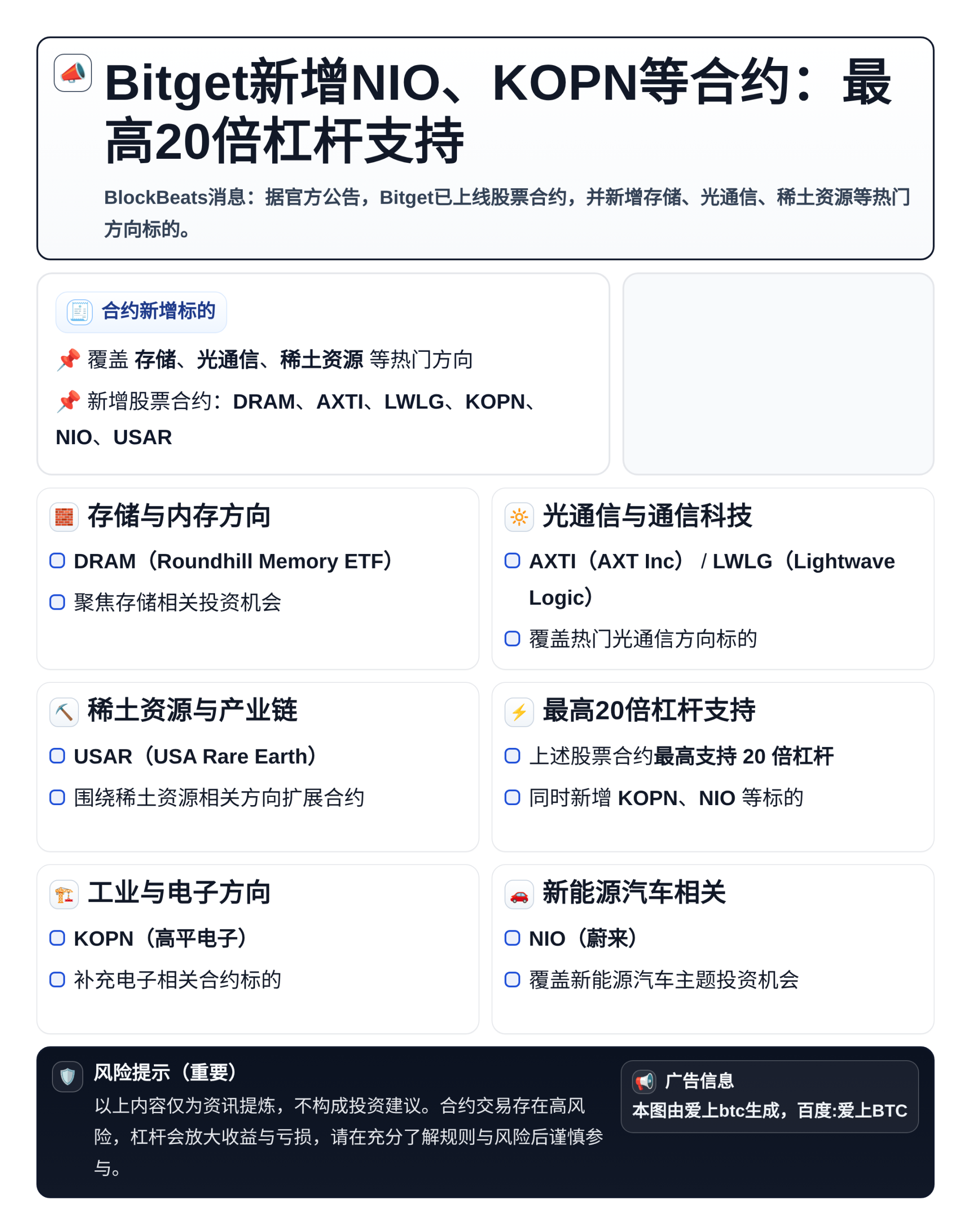 Bitget新增NIO、KOPN等合约：最高20倍杠杆支持
