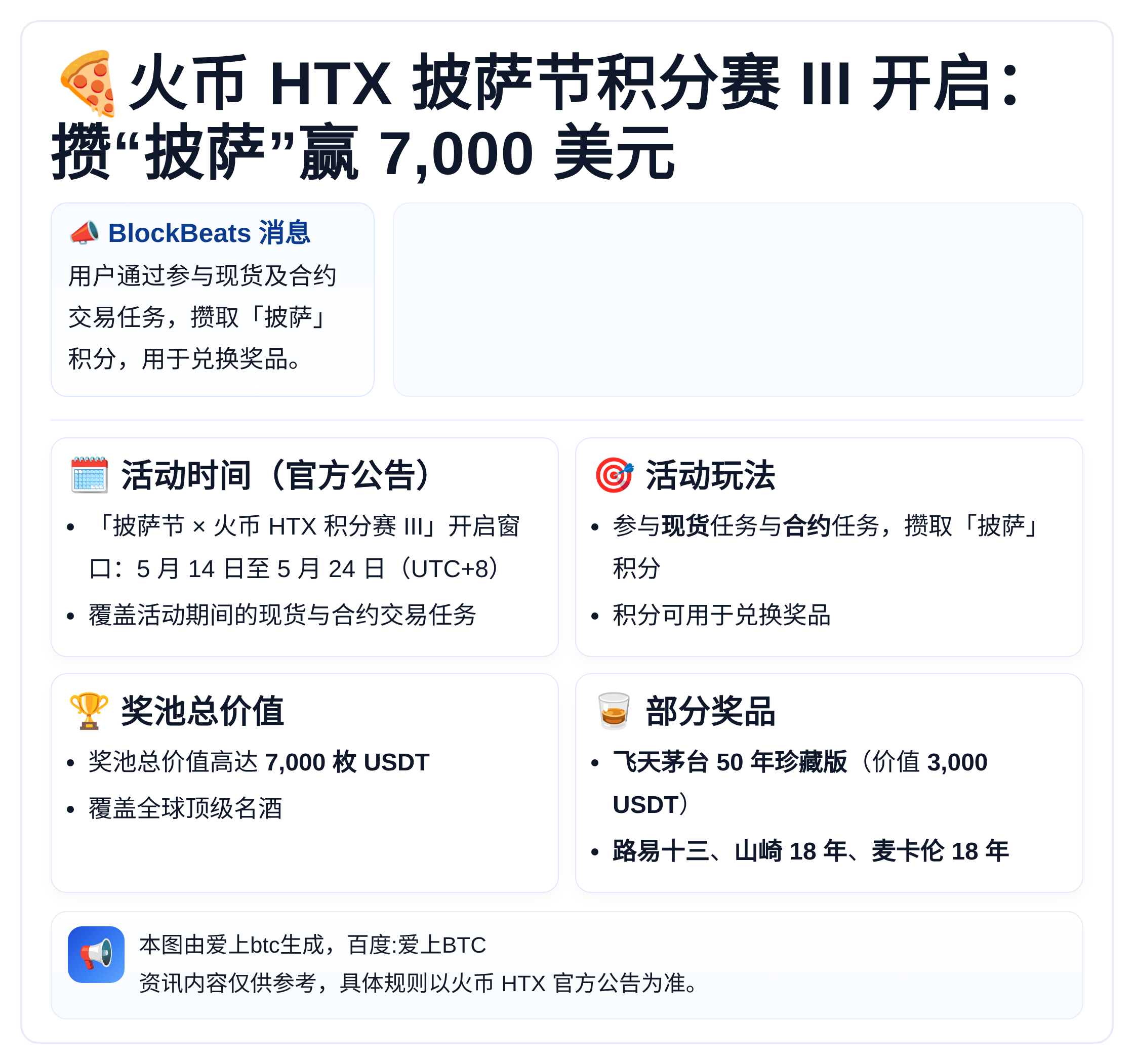 火币HTX披萨节积分赛III开启：攒“披萨”赢7,000美元