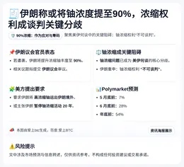 伊朗称或将铀浓度提至90%，浓缩权利成谈判关键分歧