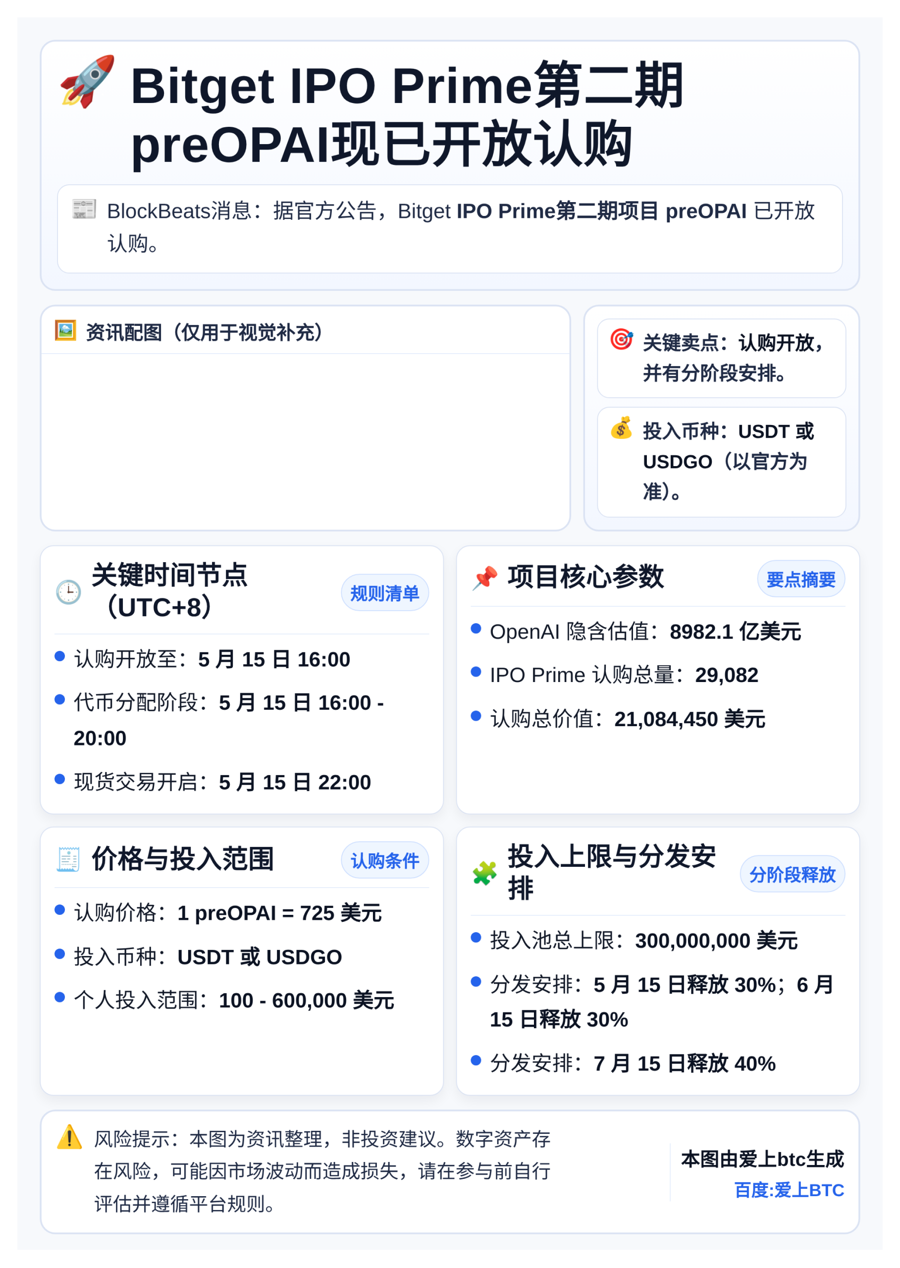 Bitget IPO Prime第二期preOPAI现已开放