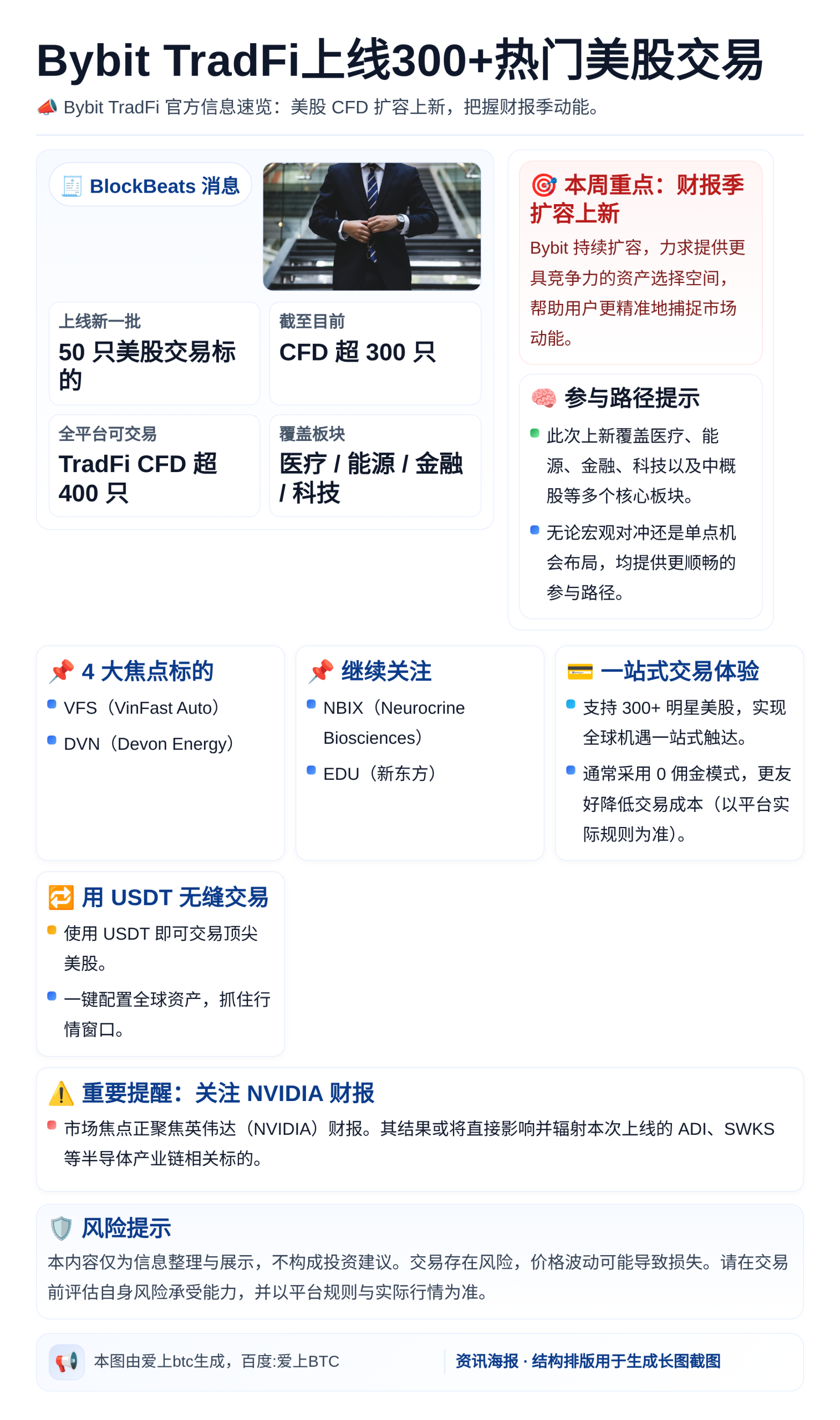 Bybit TradFi上线300+热门美股交易