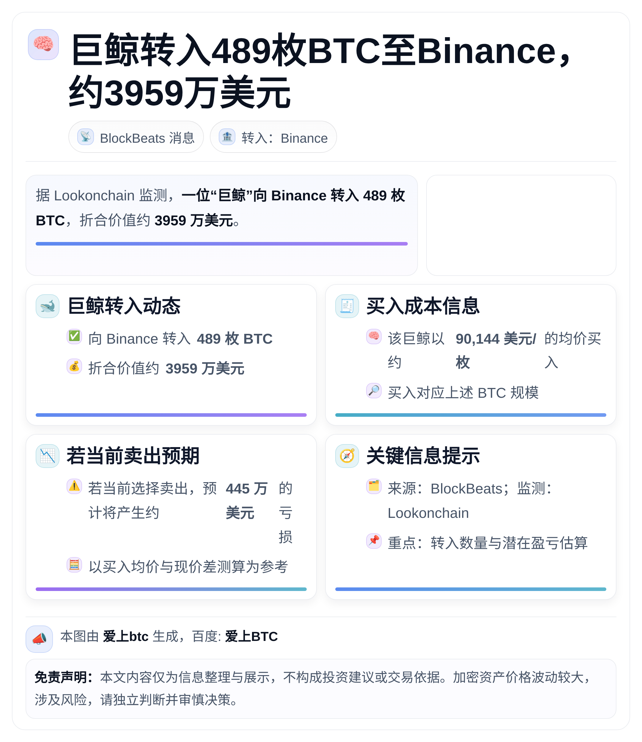 巨鲸转入489枚BTC至Binance，约3959万美元