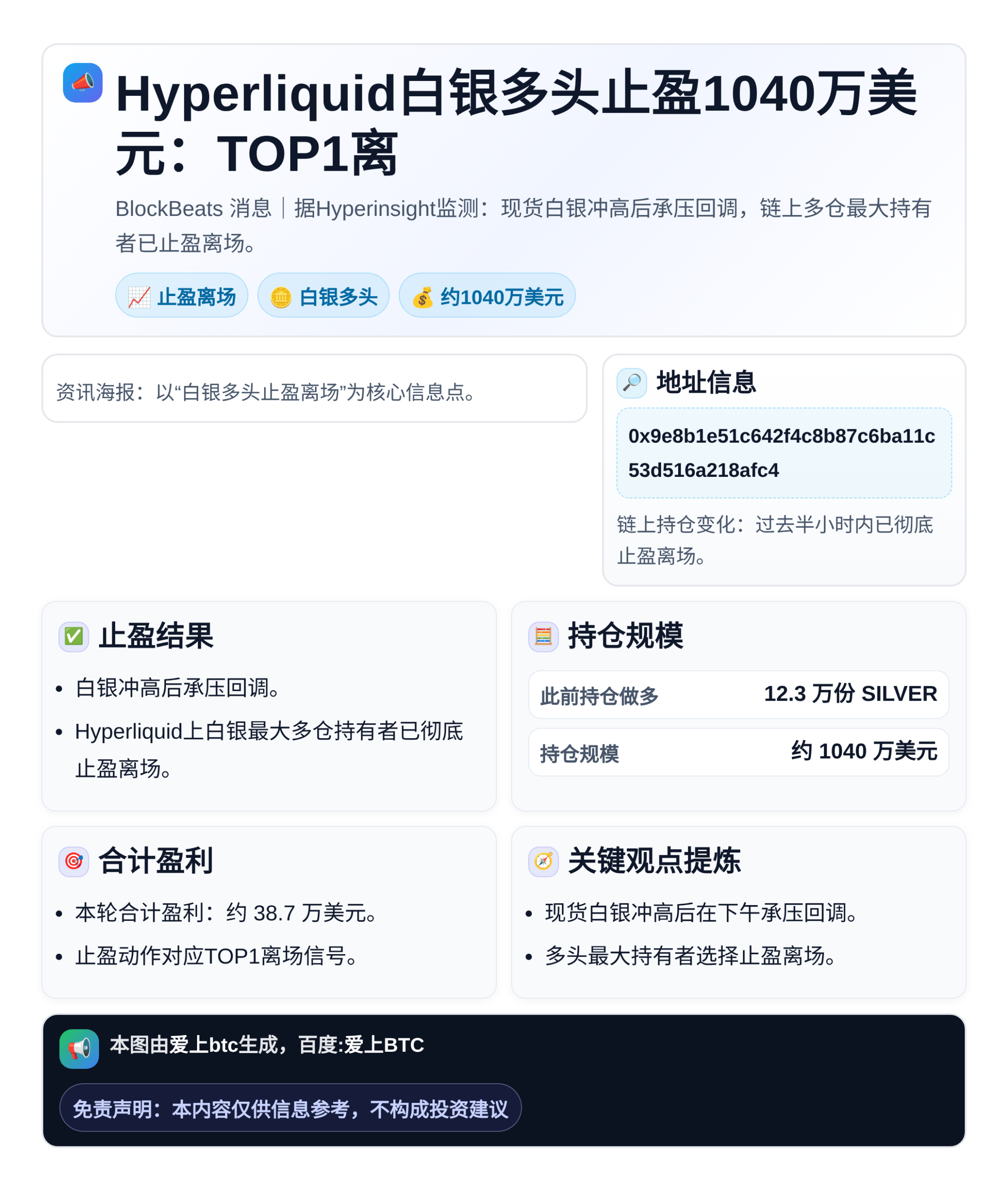 Hyperliquid白银多头止盈1040万美元：TOP1离