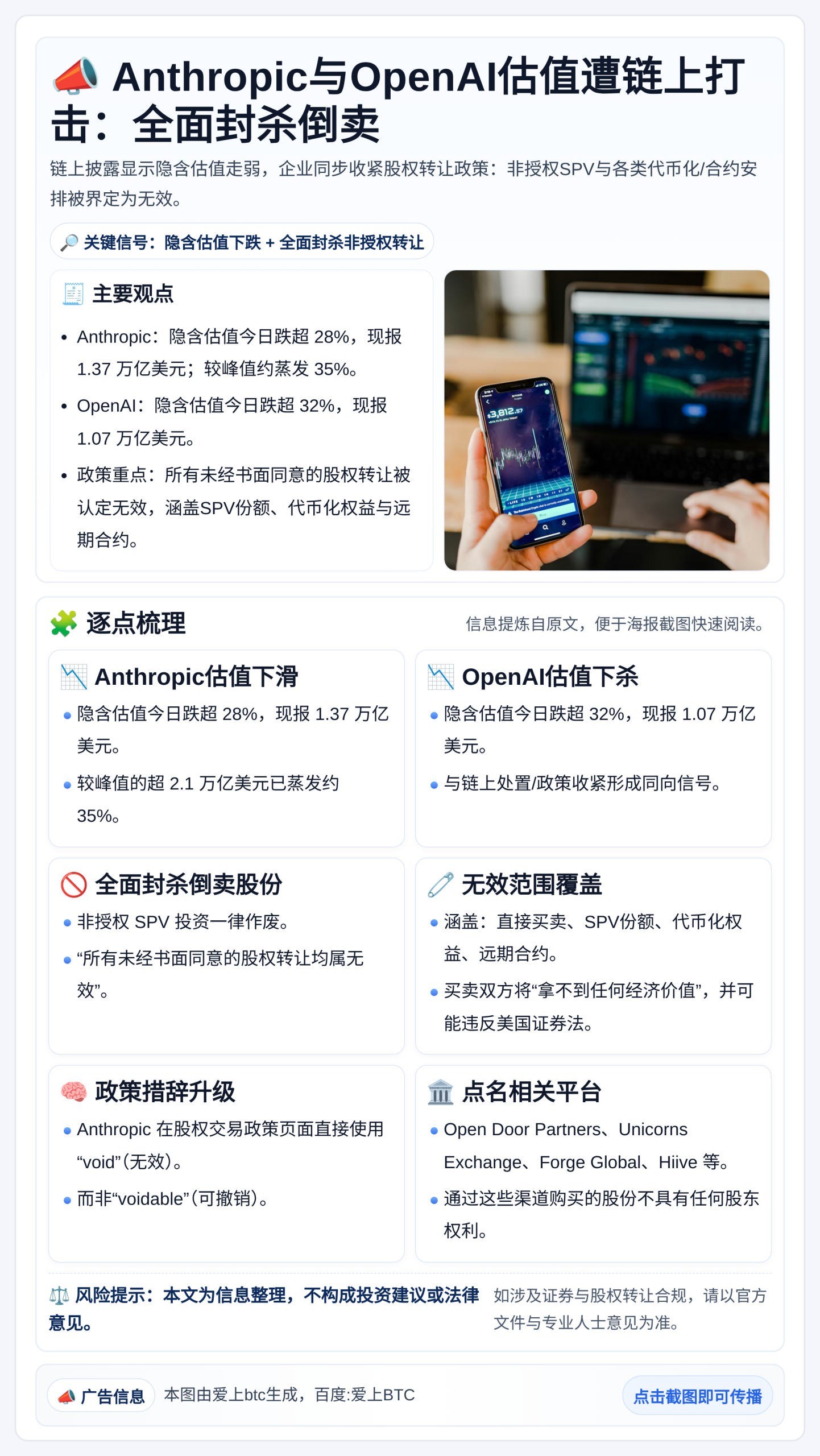 Anthropic与OpenAI估值遭链上打击：全面封杀倒卖