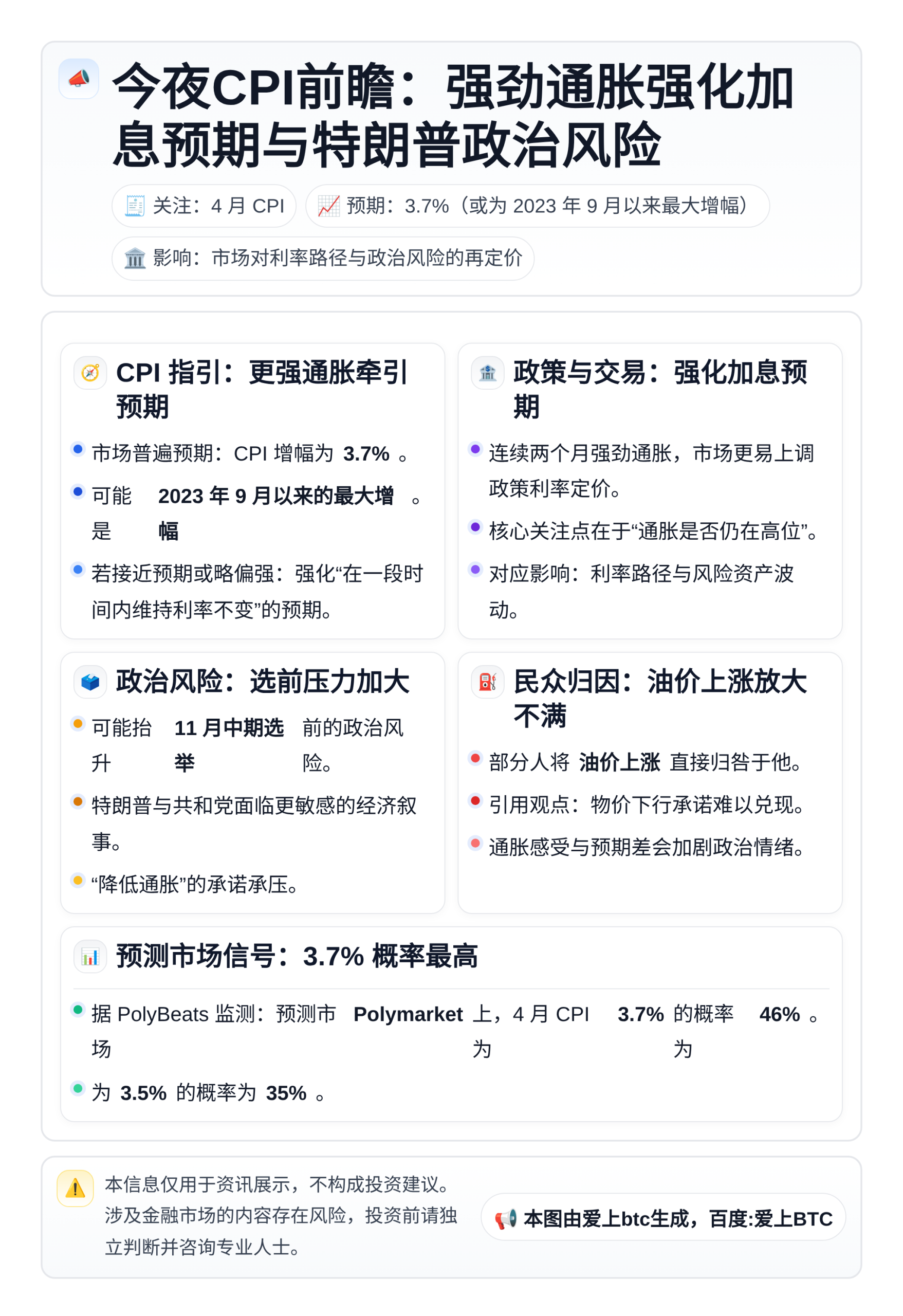 今夜CPI前瞻：强劲通胀强化加息预期与特朗普政治风险