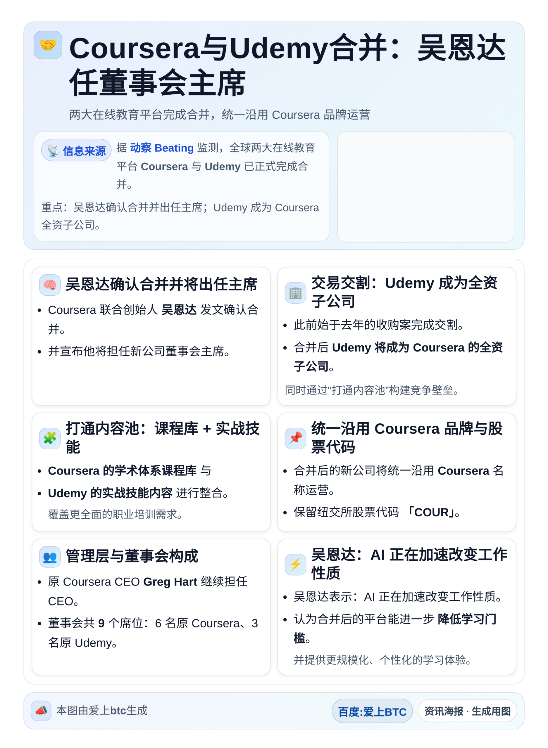 Coursera与Udemy合并：吴恩达任董事会主席