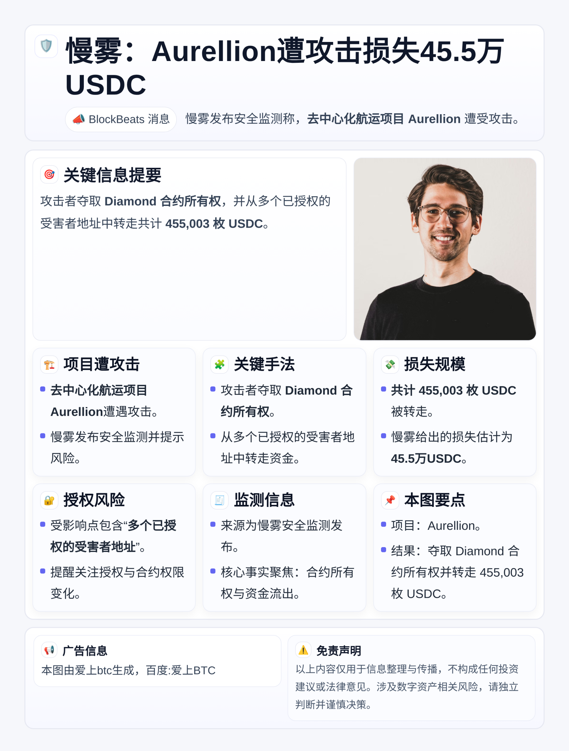 慢雾：Aurellion遭攻击损失45.5万USDC