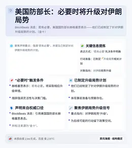 美国防部长：必要时将升级对伊朗局势