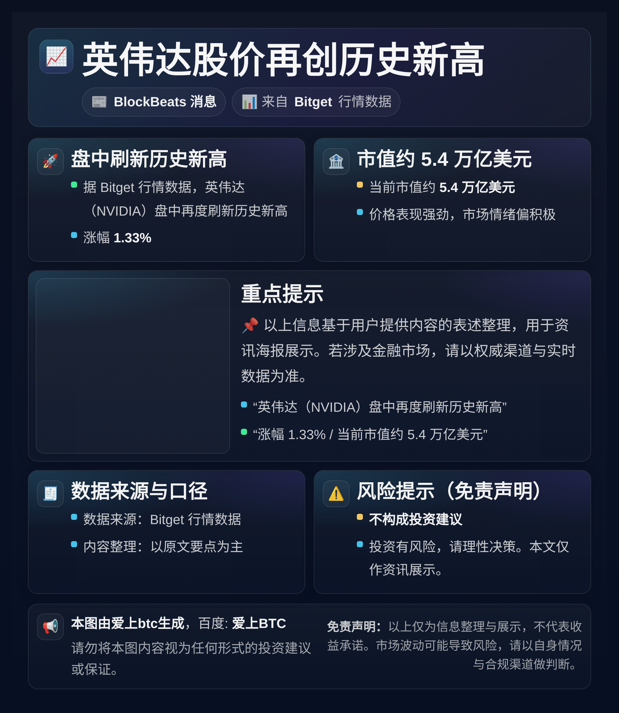 英伟达股价再创历史新高