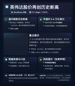 英伟达股价再创历史新高