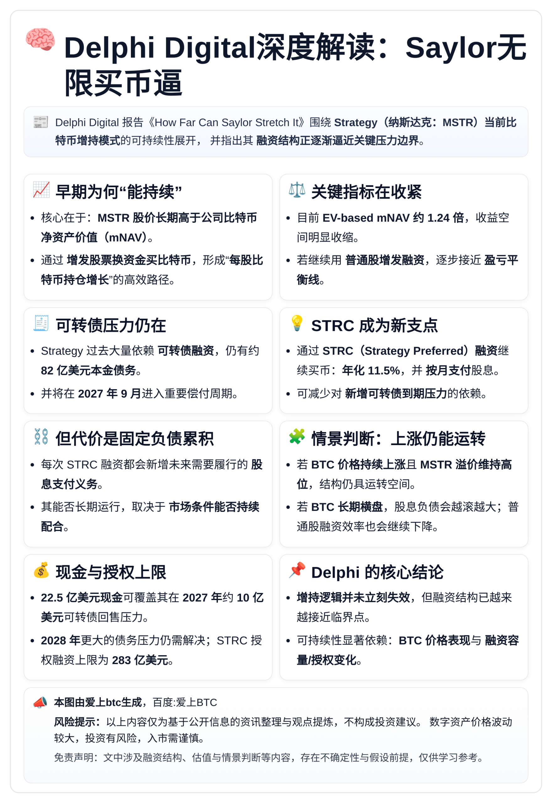Delphi Digital深度解读：Saylor无限买币逼