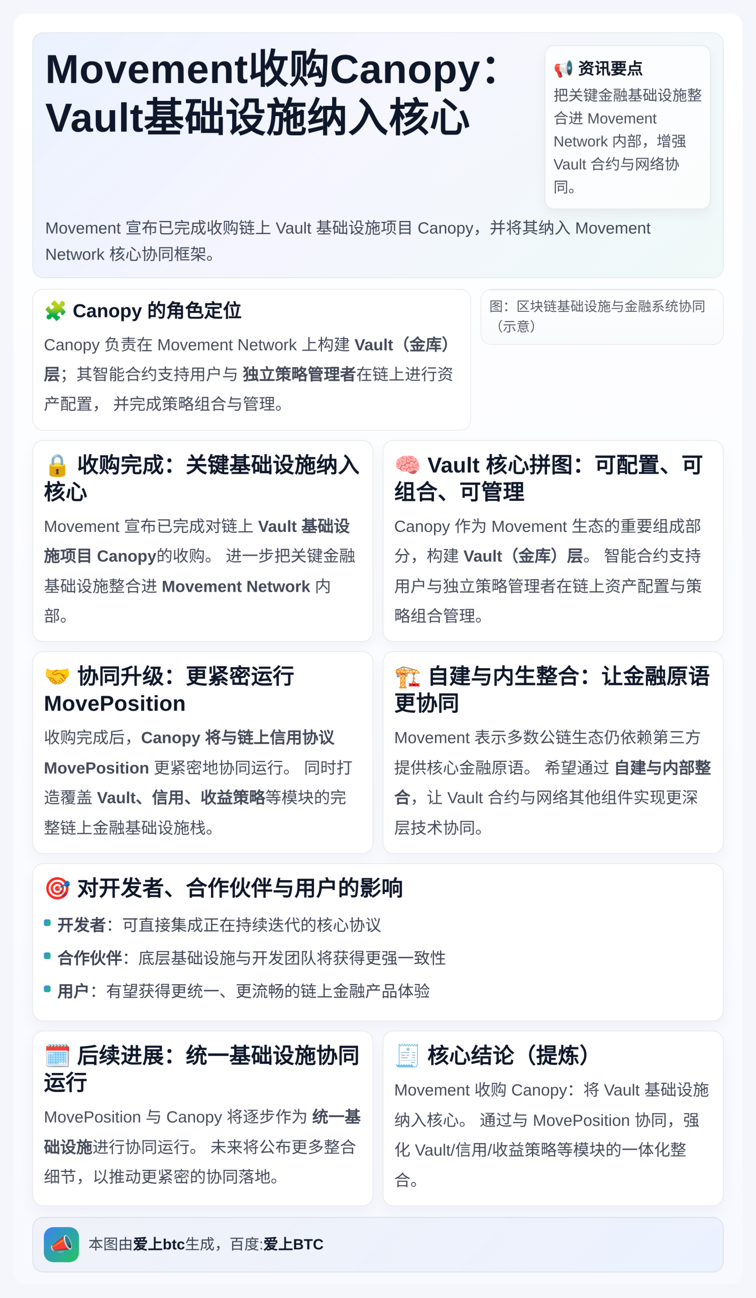 Movement收购Canopy：Vault基础设施纳入核心