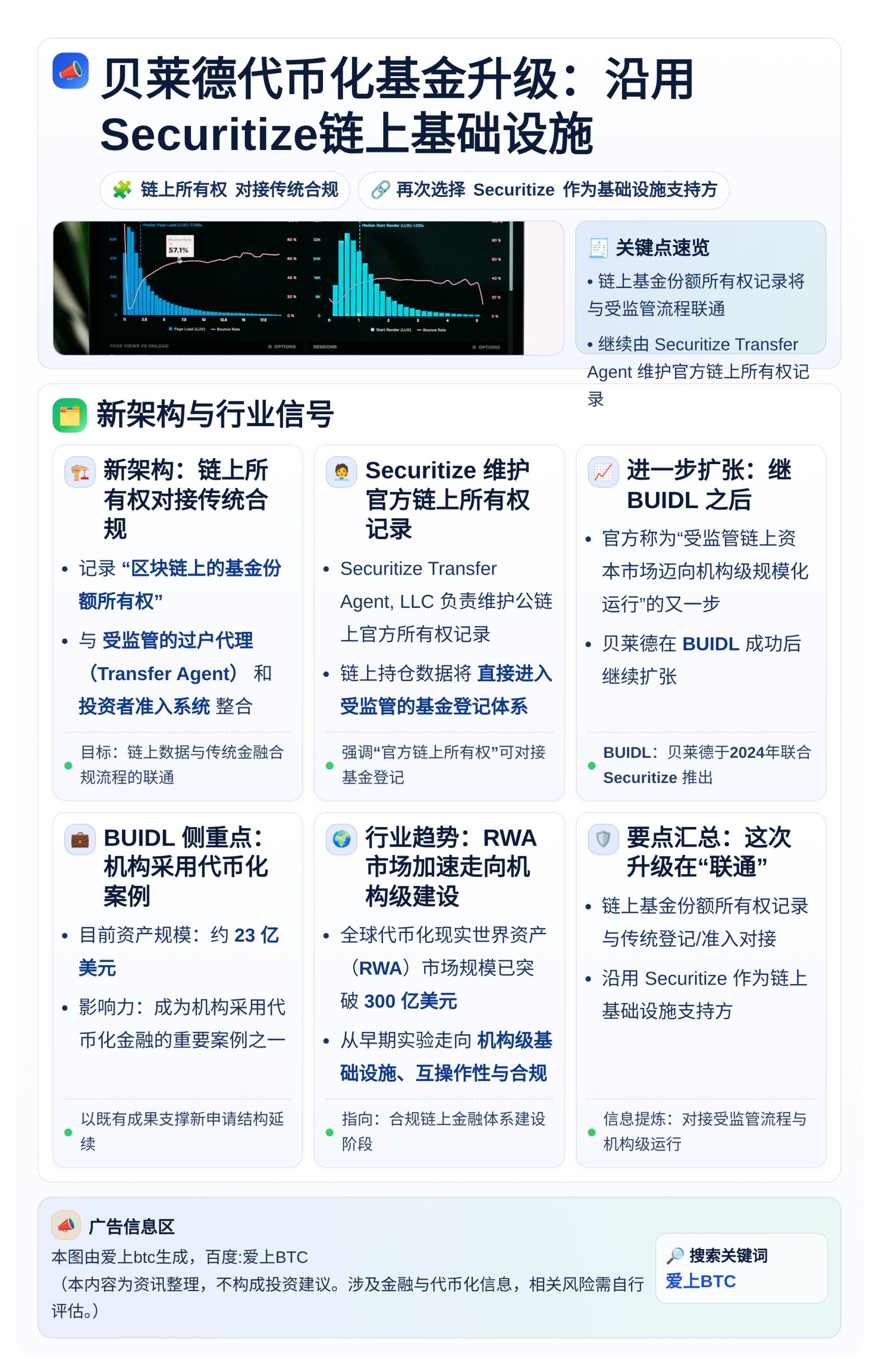 贝莱德代币化基金升级：沿用Securitize链上基础设施