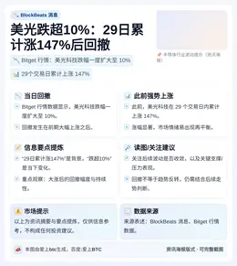 美光跌超10%：29日累计涨147%后回撤