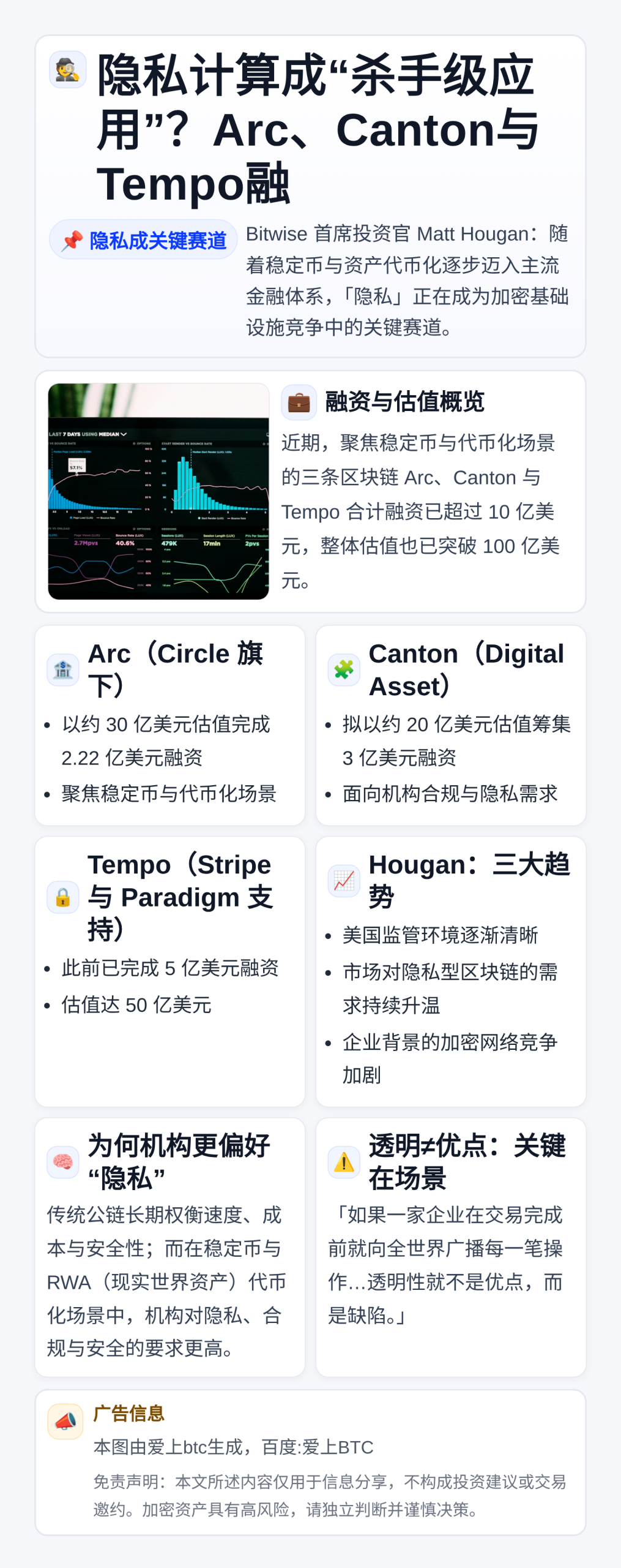 隐私计算成“杀手级应用”？Arc、Canton与Tempo融