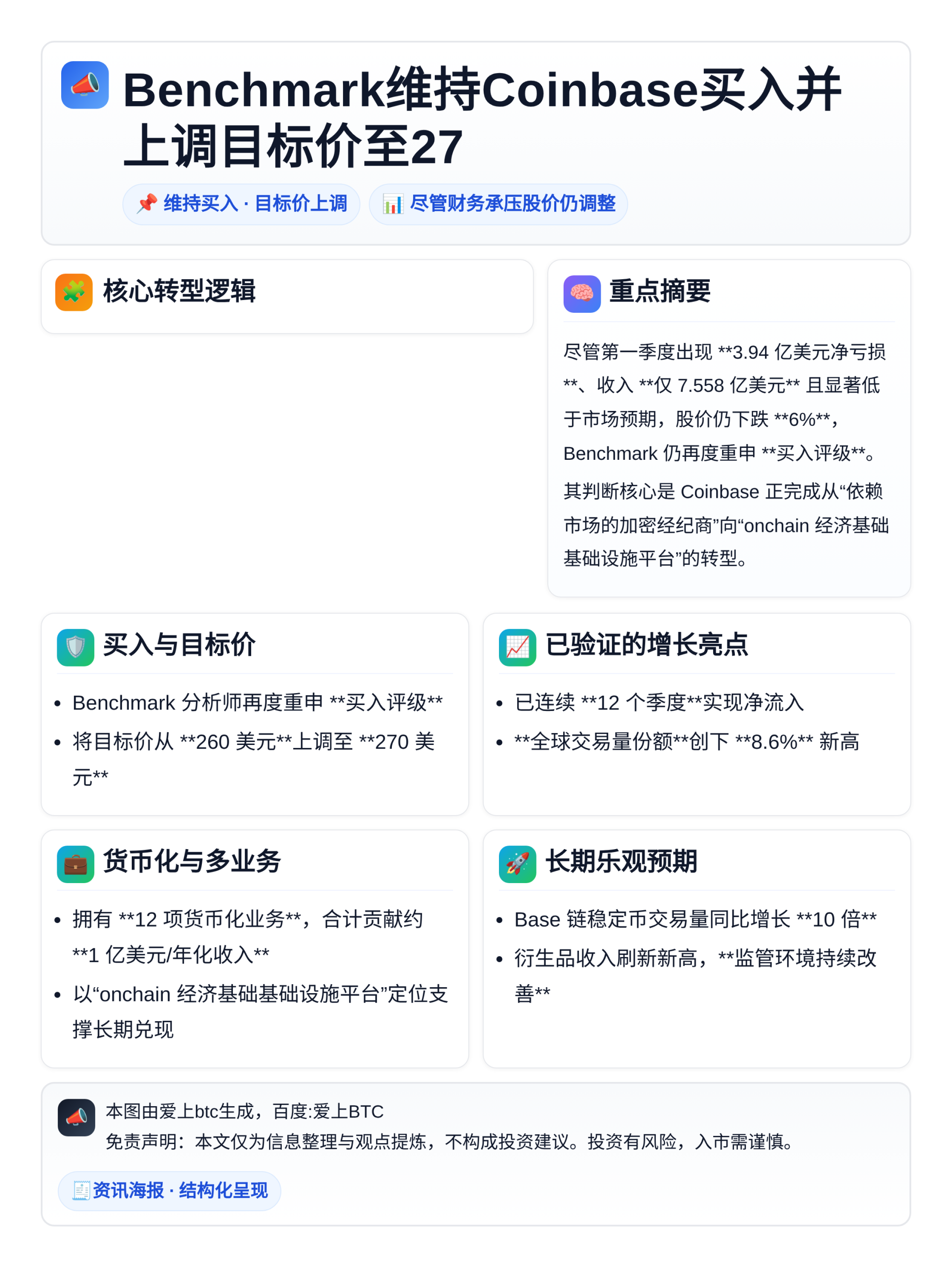 Benchmark维持Coinbase买入并上调目标价至27
