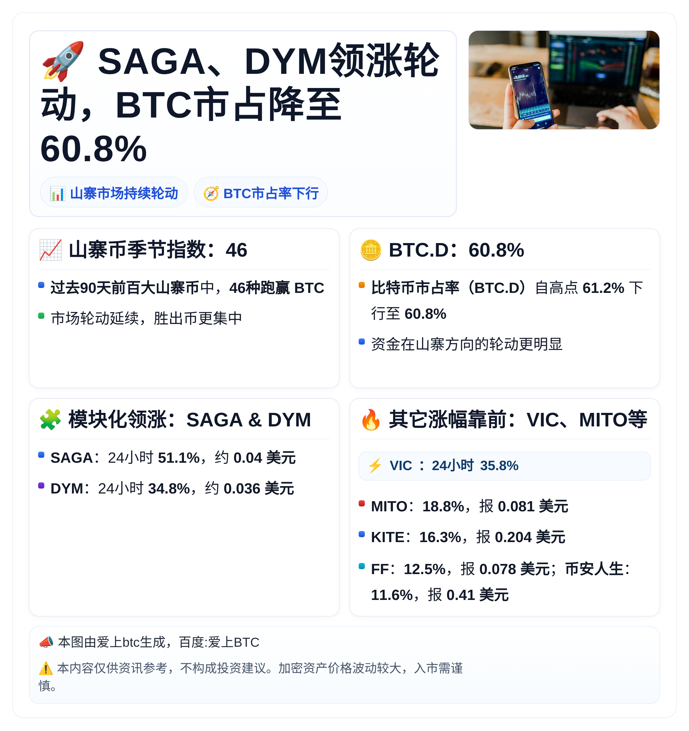 SAGA、DYM领涨轮动，BTC市占降至60.8%