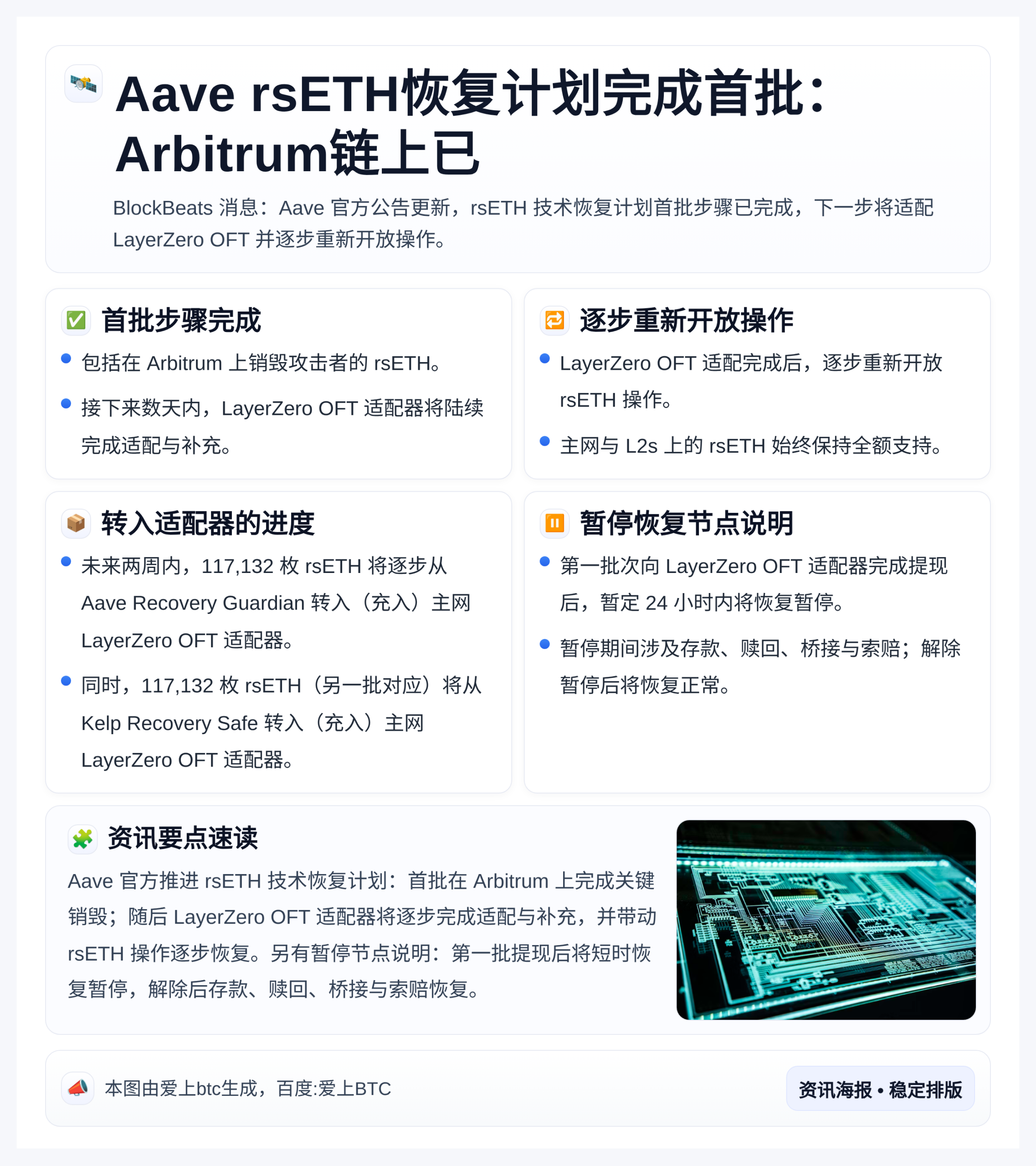 Aave rsETH恢复计划完成首批：Arbitrum链上已