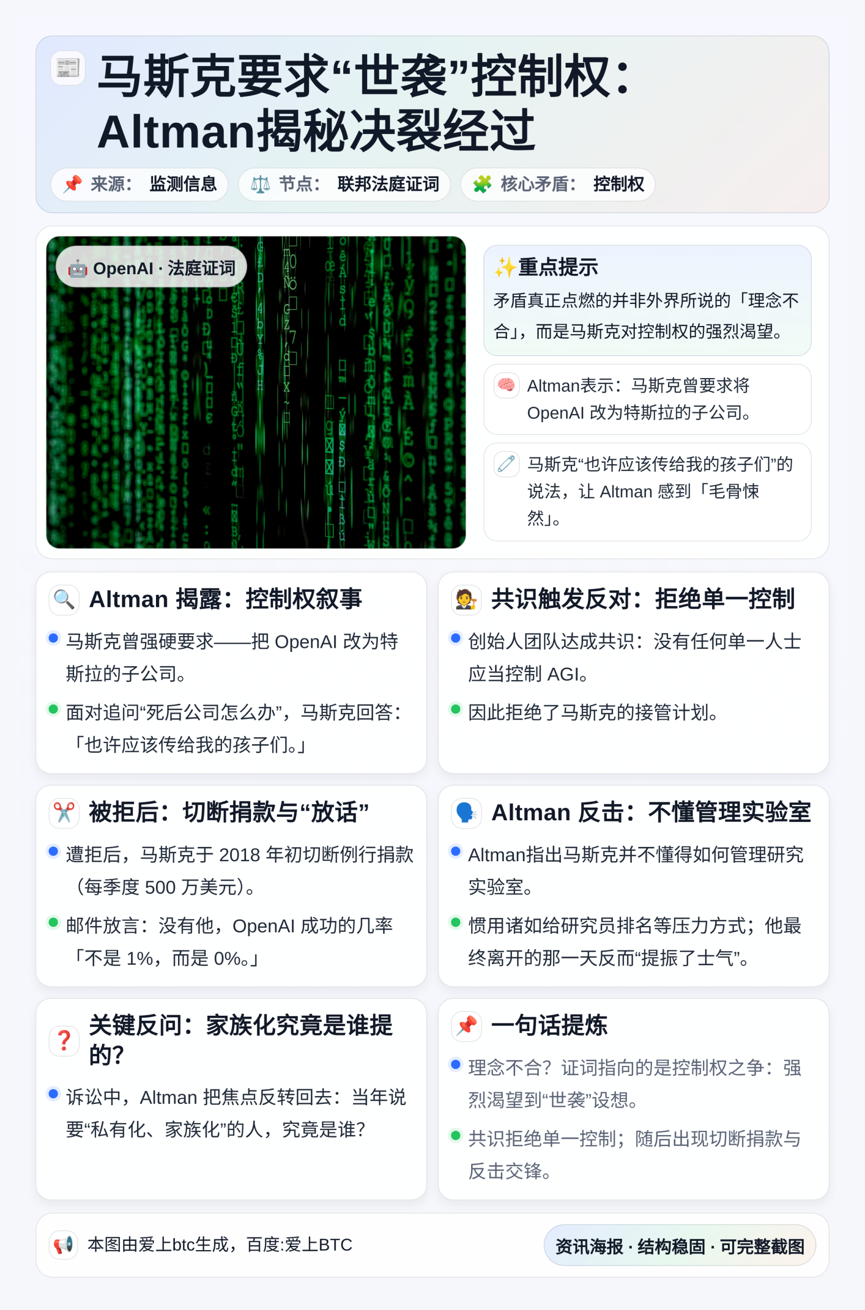 马斯克要求“世袭”控制权：Altman揭秘决裂经过