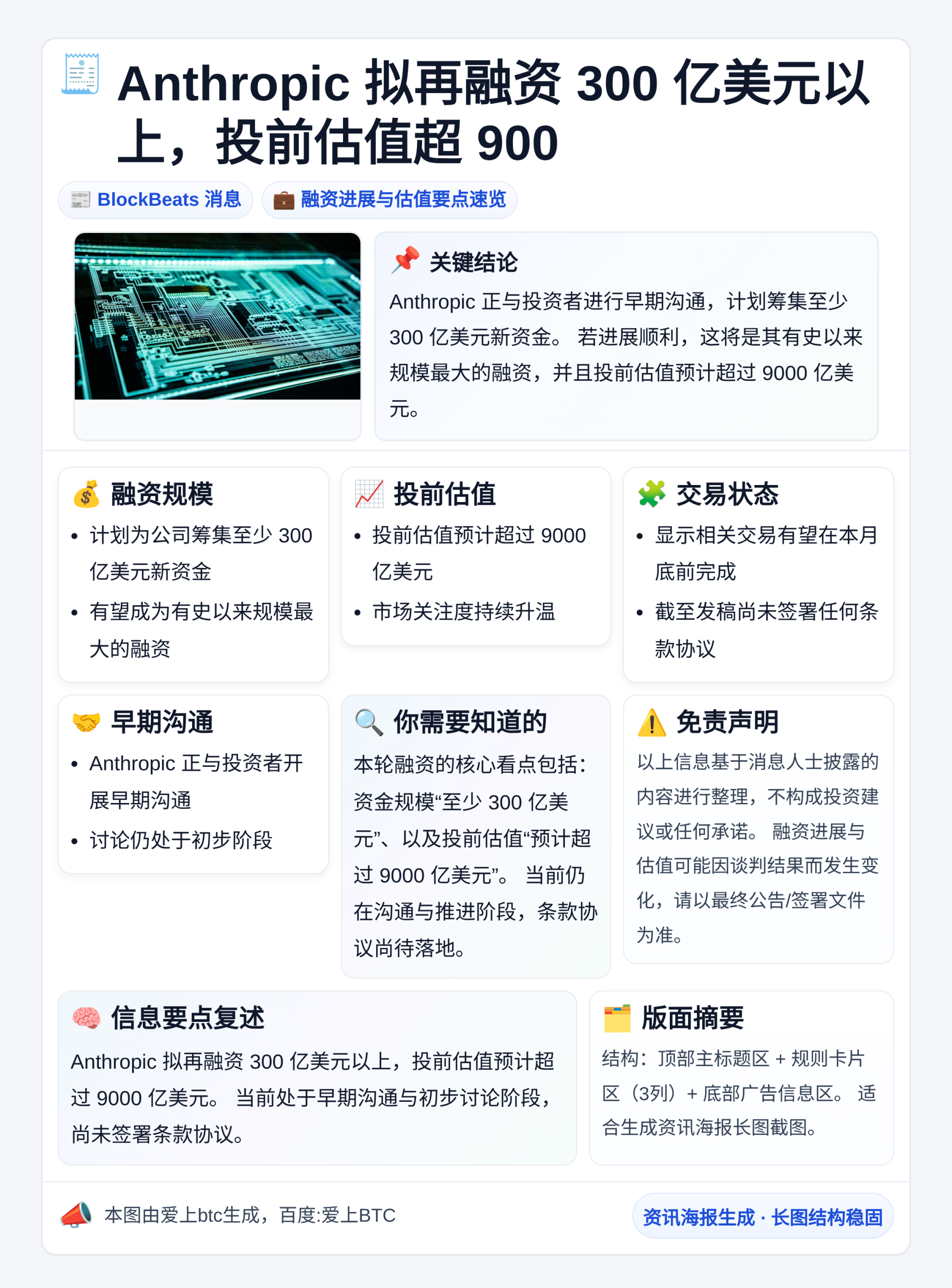 Anthropic拟再融资300亿美元以上 投前估值超900