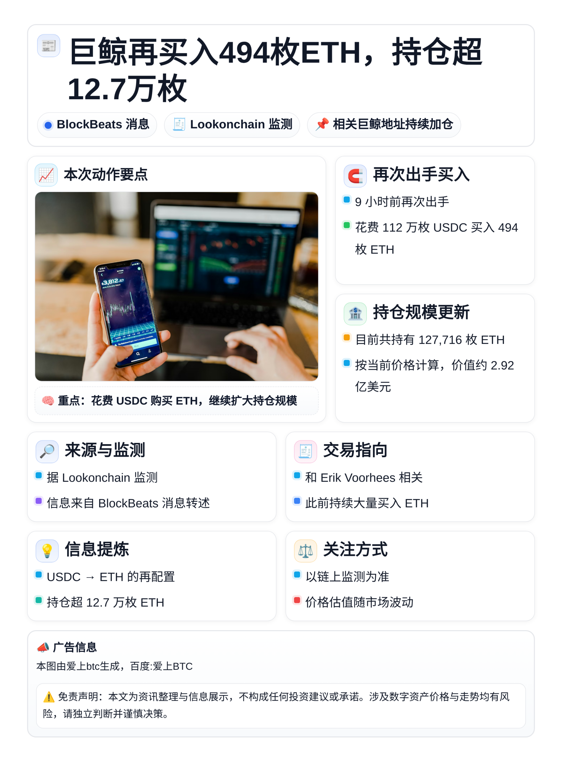 巨鲸再买入494枚ETH，持仓超12.7万枚