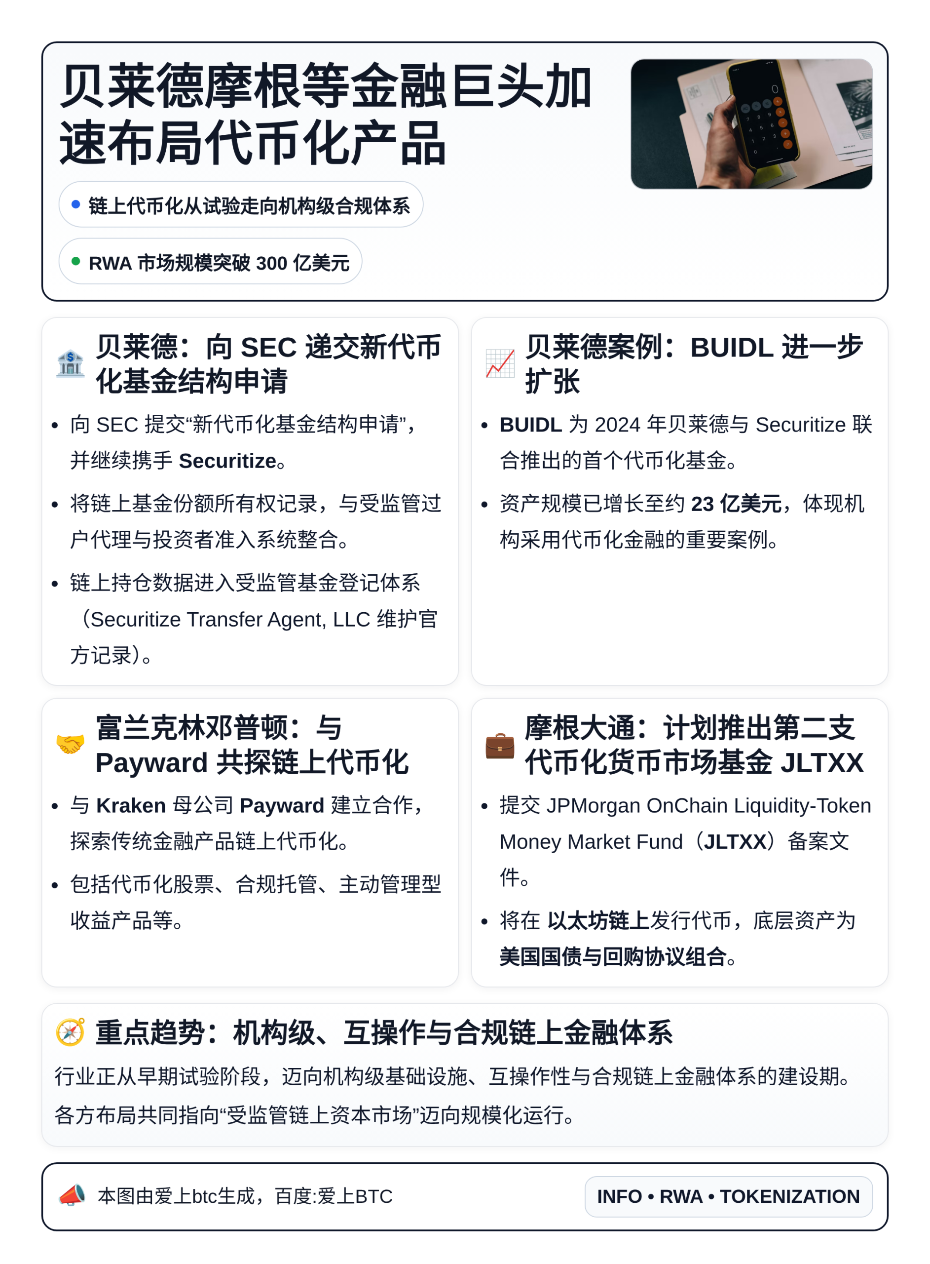 贝莱德摩根等金融巨头加速布局代币化产品