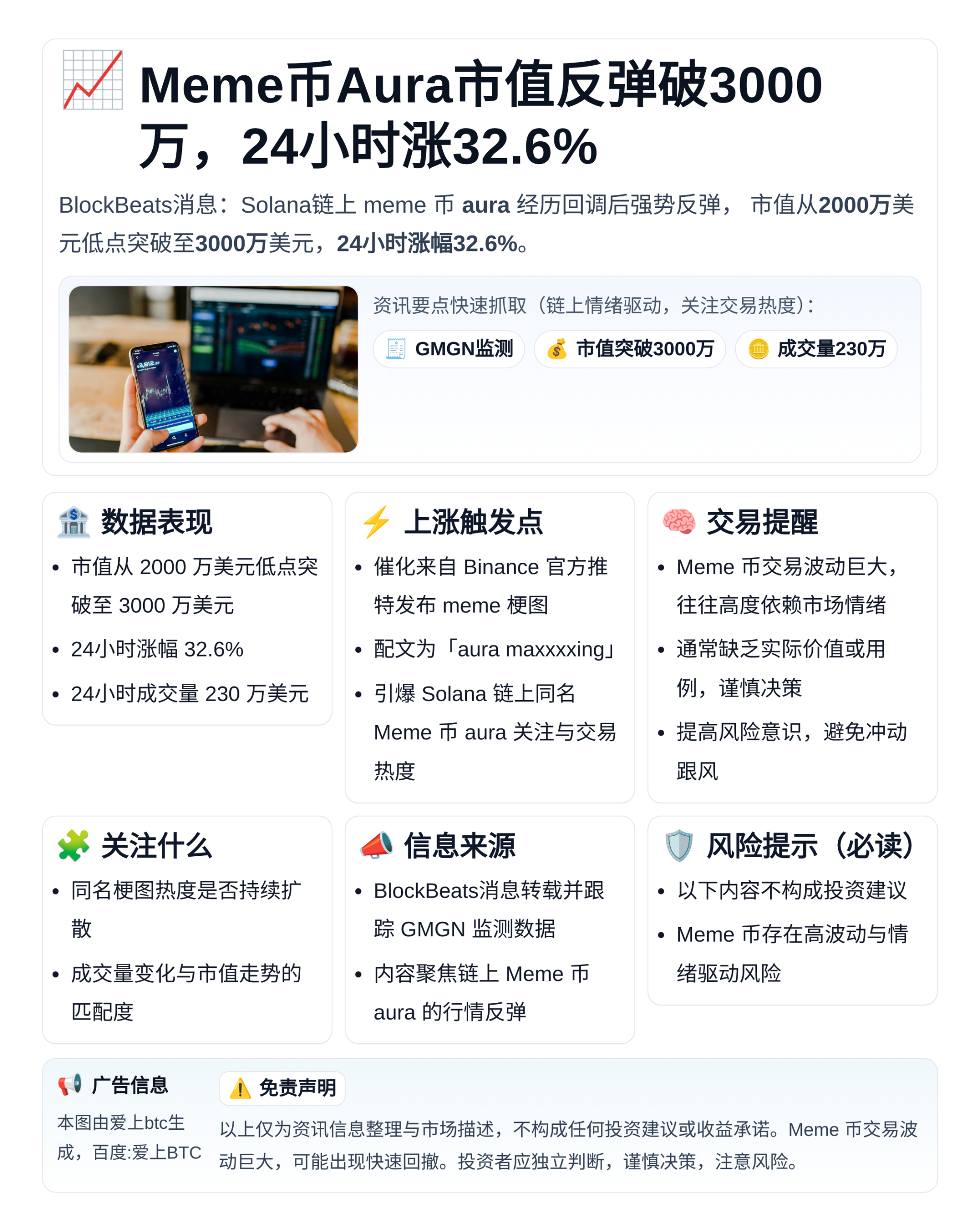 Meme币Aura市值反弹破3000万，24小时涨32.6%