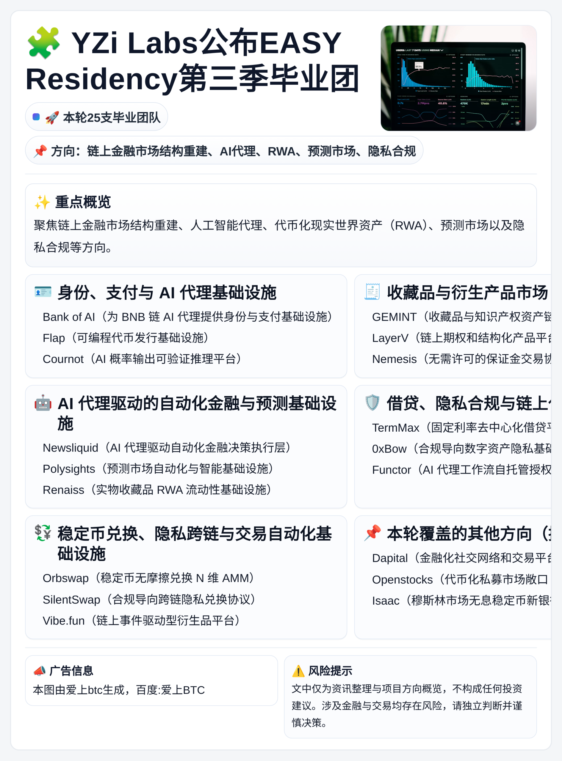 YZi Labs公布EASY Residency第三季毕业团