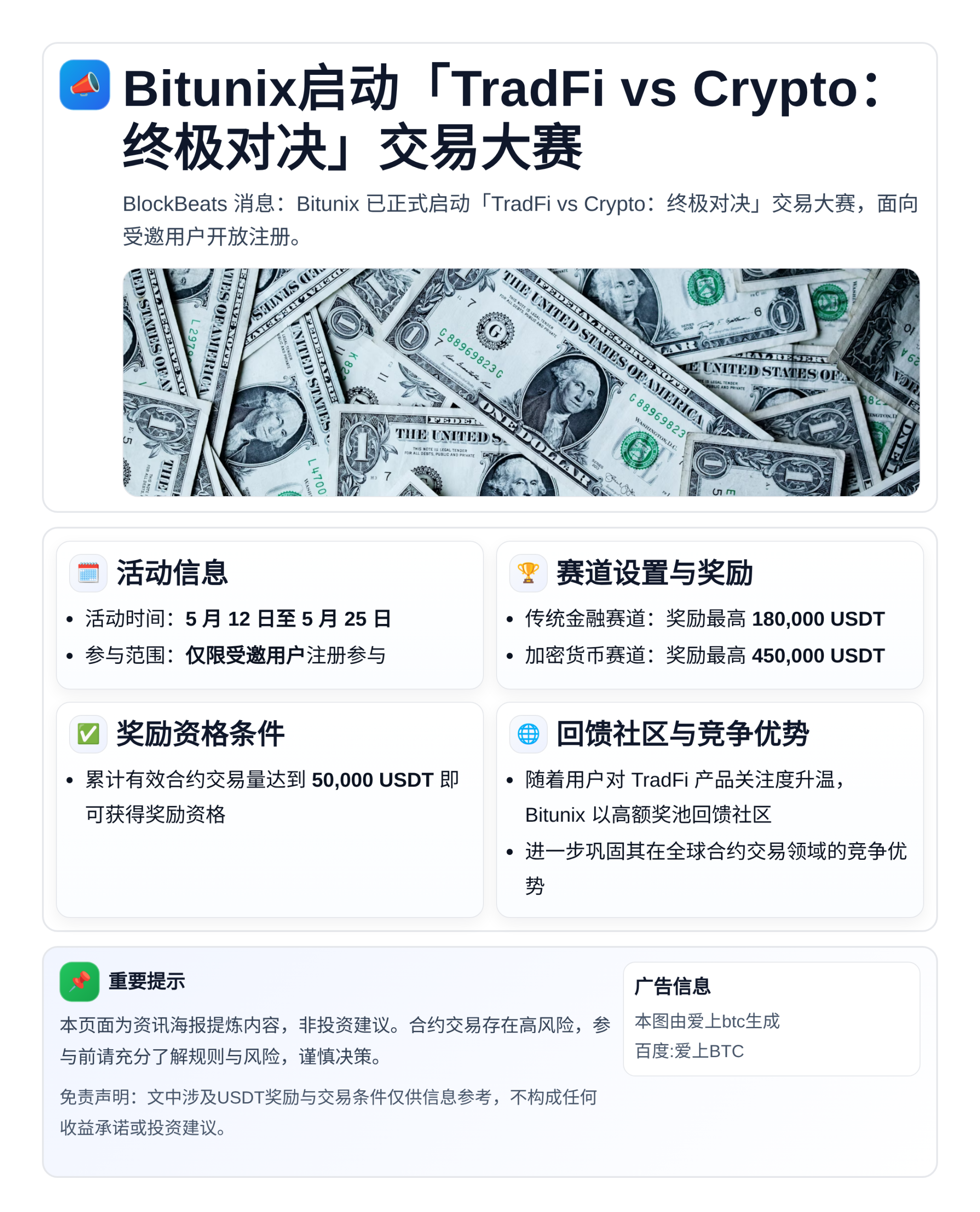 Bitunix启动「TradFi vs Crypto」交易大