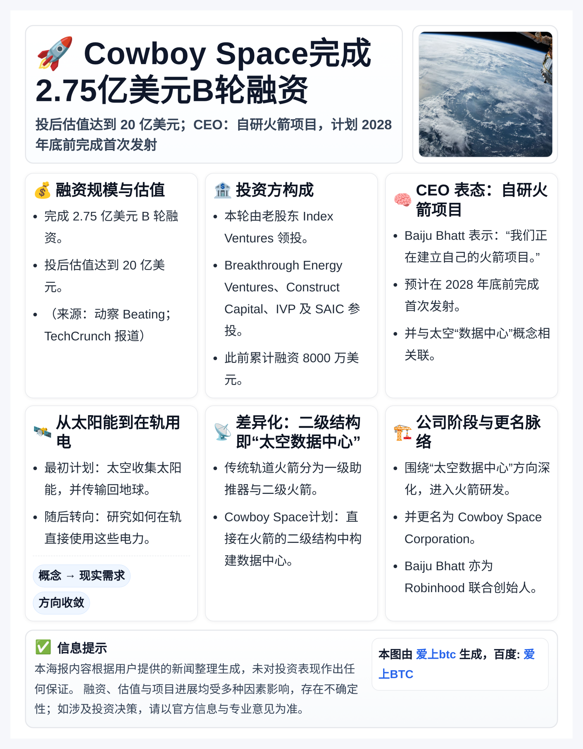 Cowboy Space完成2.75亿美元B轮融资，Inde