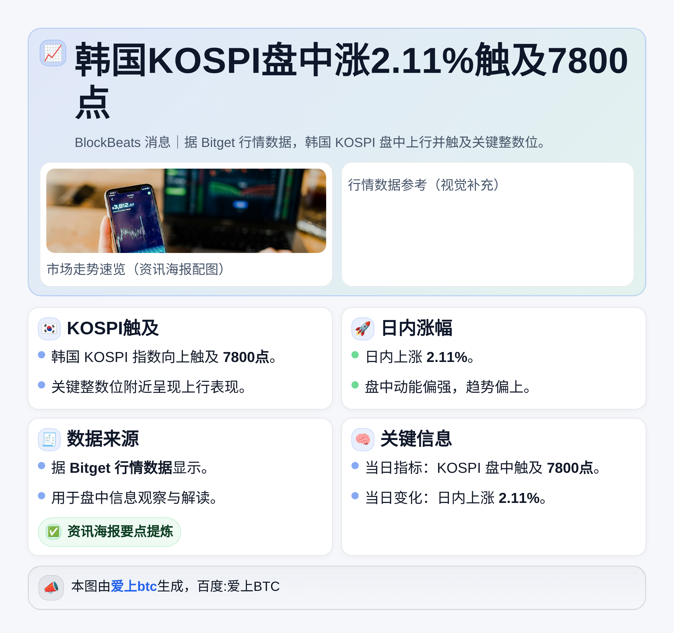 韩国KOSPI盘中涨2.11%触及7800点