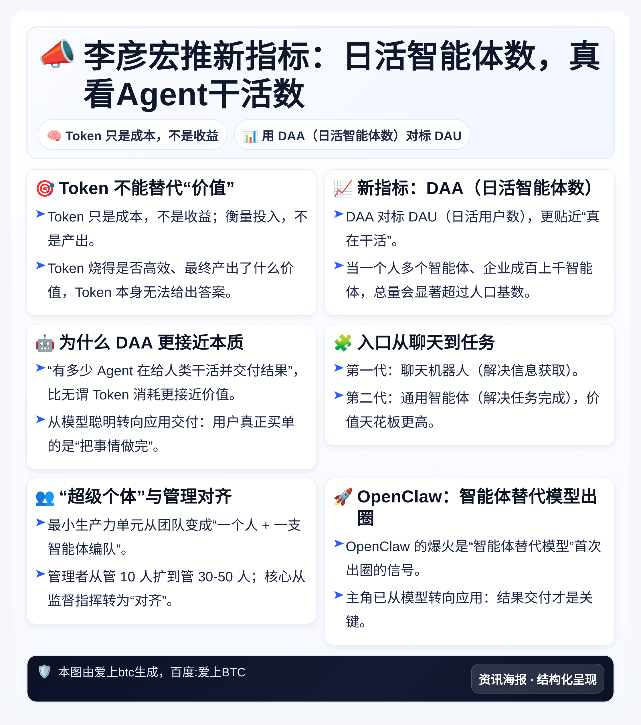 李彦宏推新指标：日活智能体数，真看Agent干活数