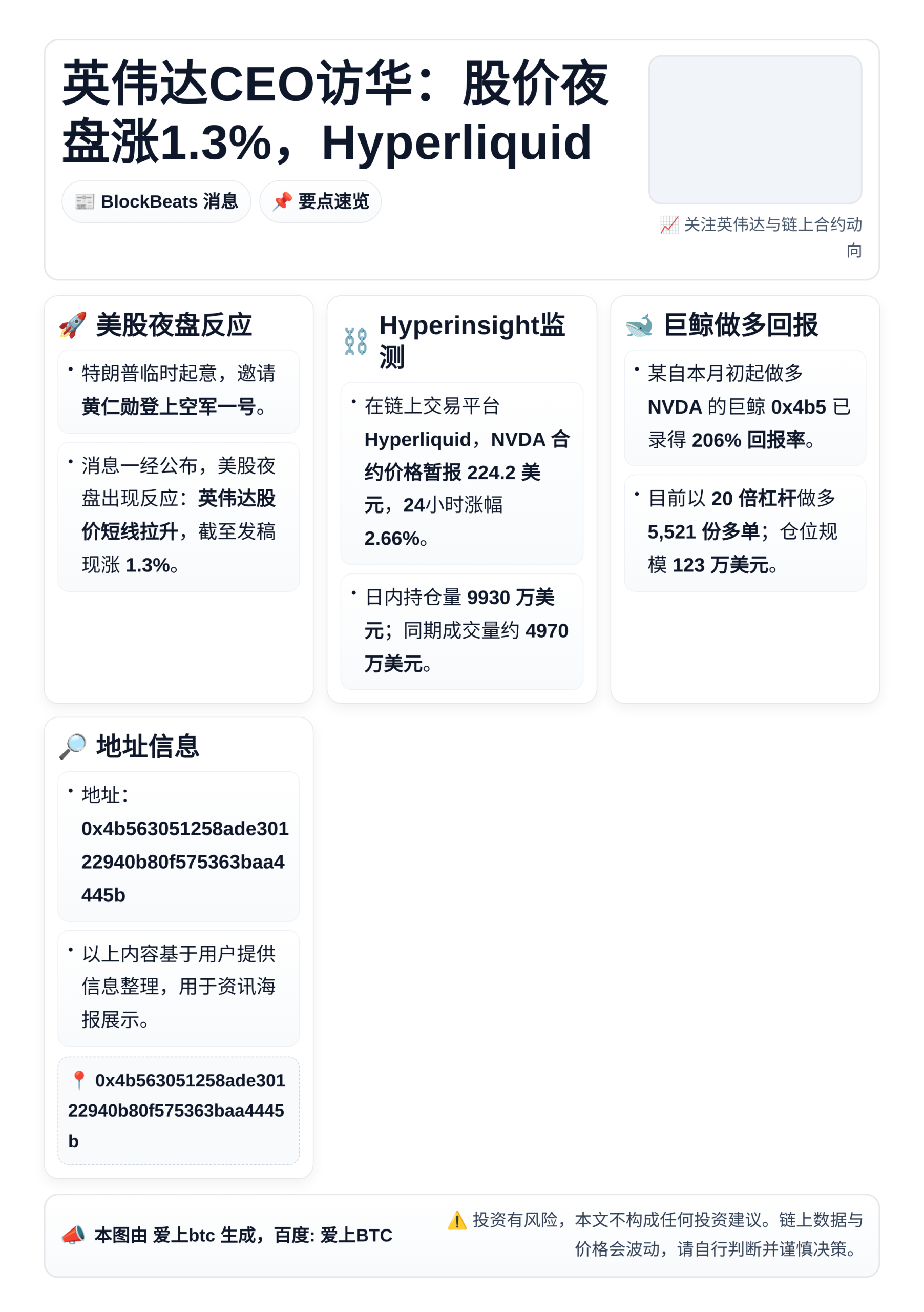 英伟达CEO访华：股价夜盘涨1.3%，Hyperliquid
