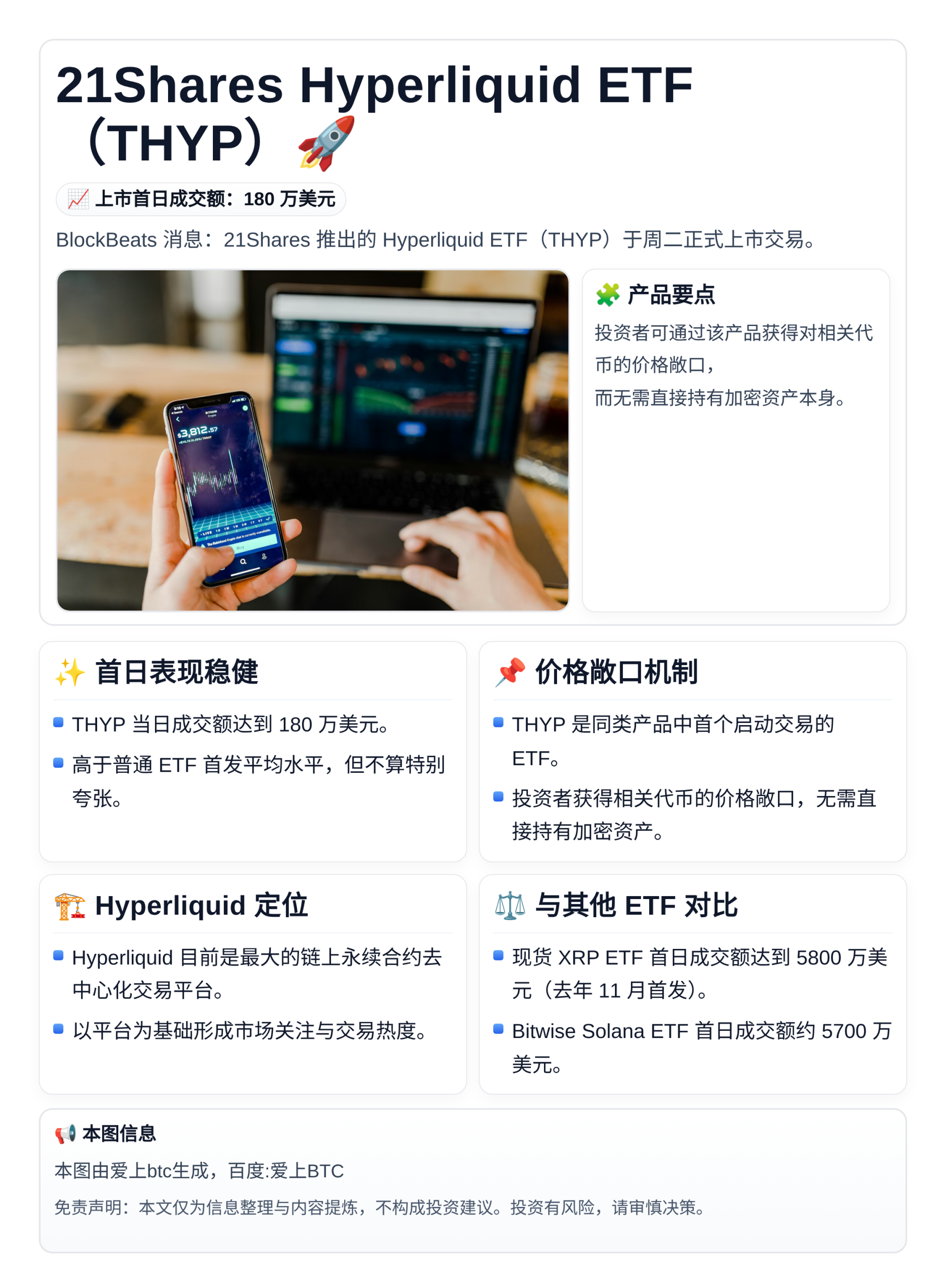 21Shares Hyperliquid ETF(THYP)