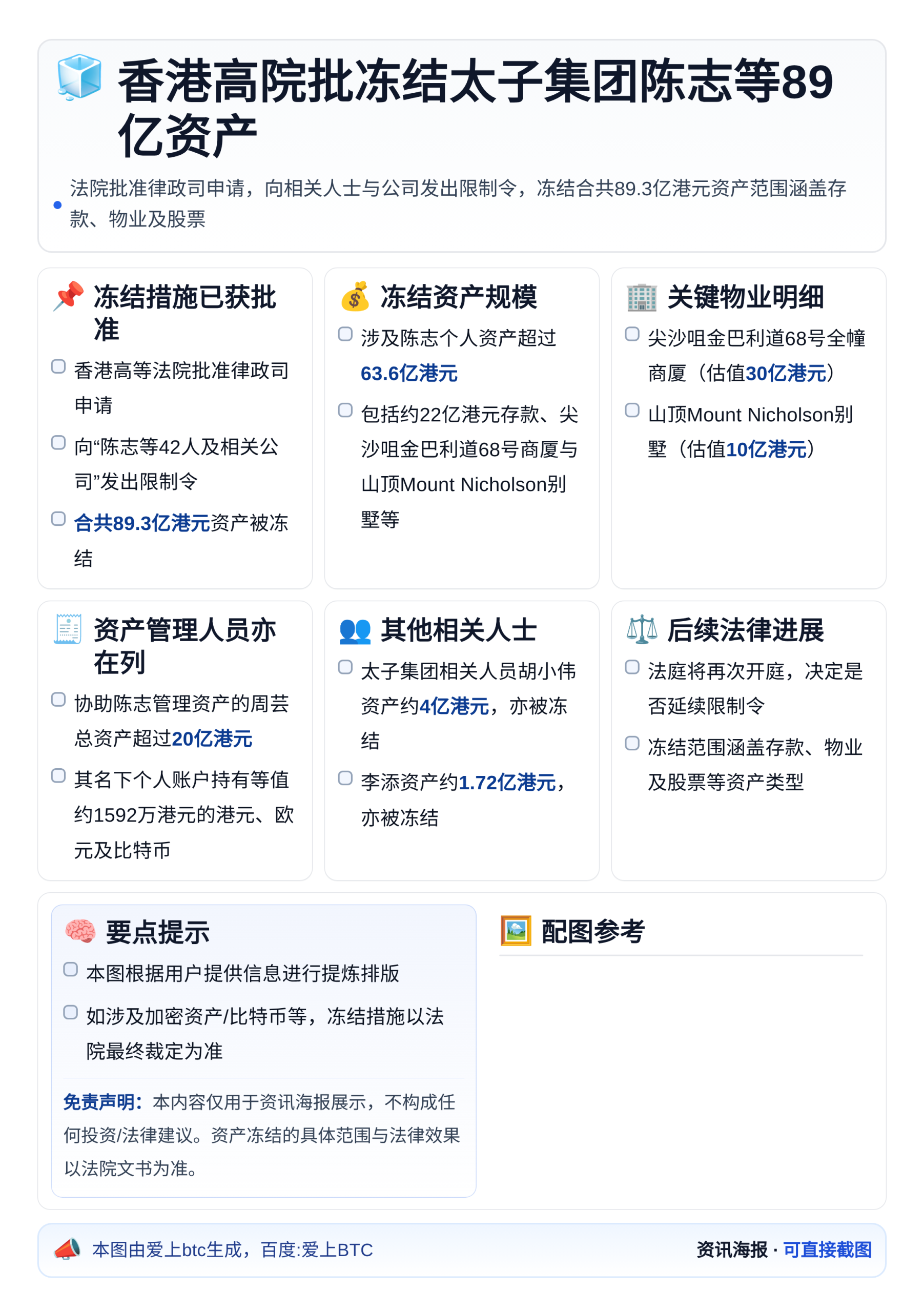 香港高院批冻结太子集团陈志等89亿资产