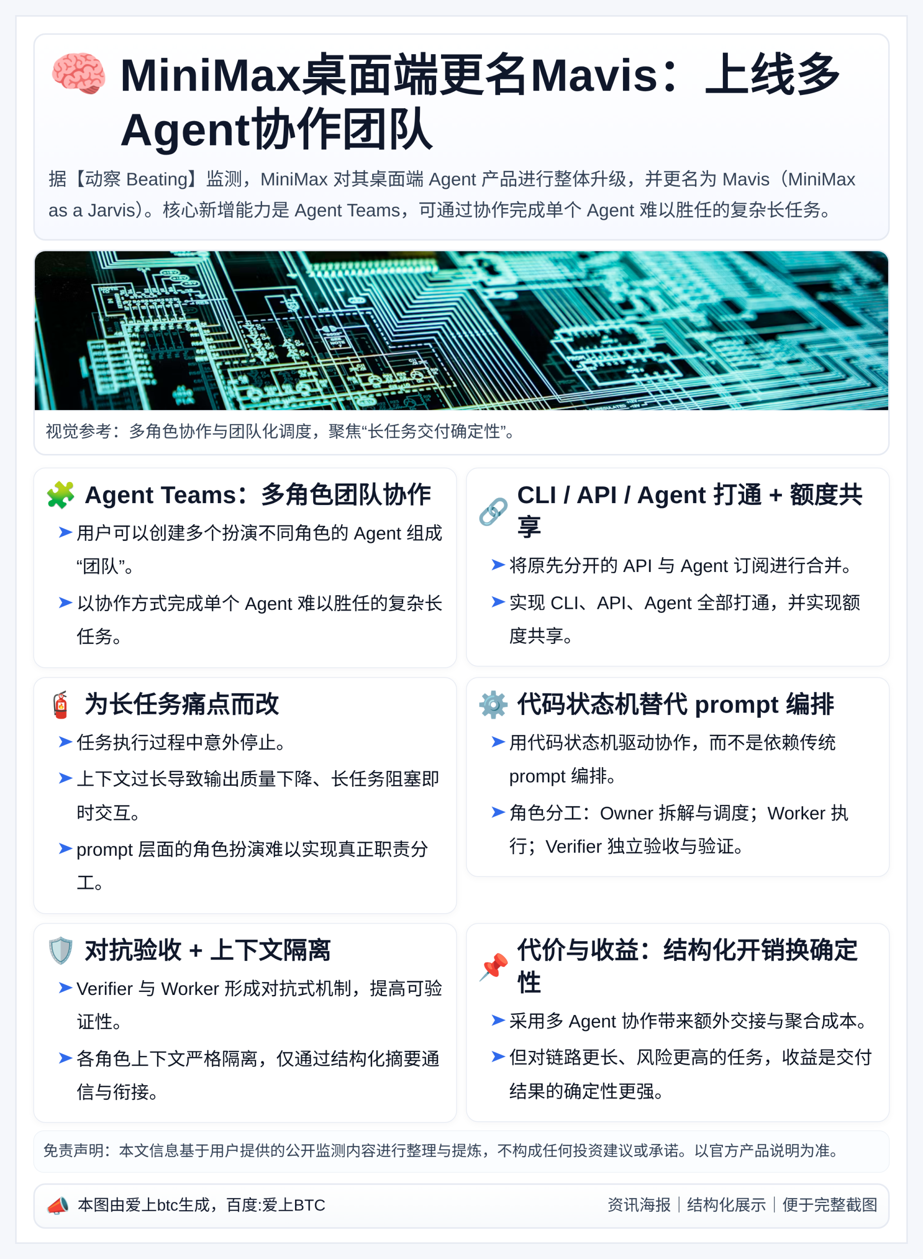 MiniMax桌面端更名Mavis：上线多Agent协作团队