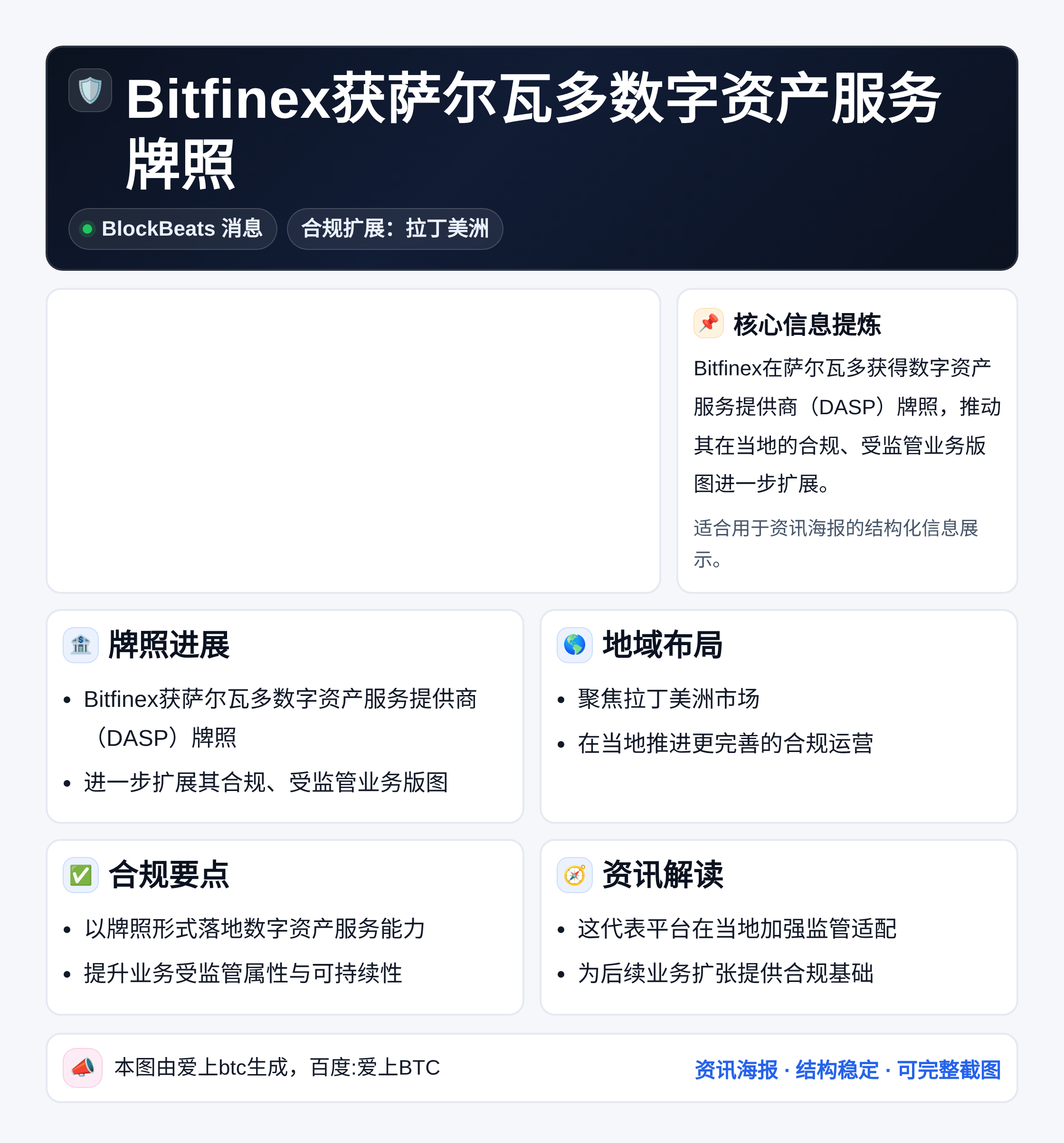 Bitfinex获萨尔瓦多数字资产服务牌照