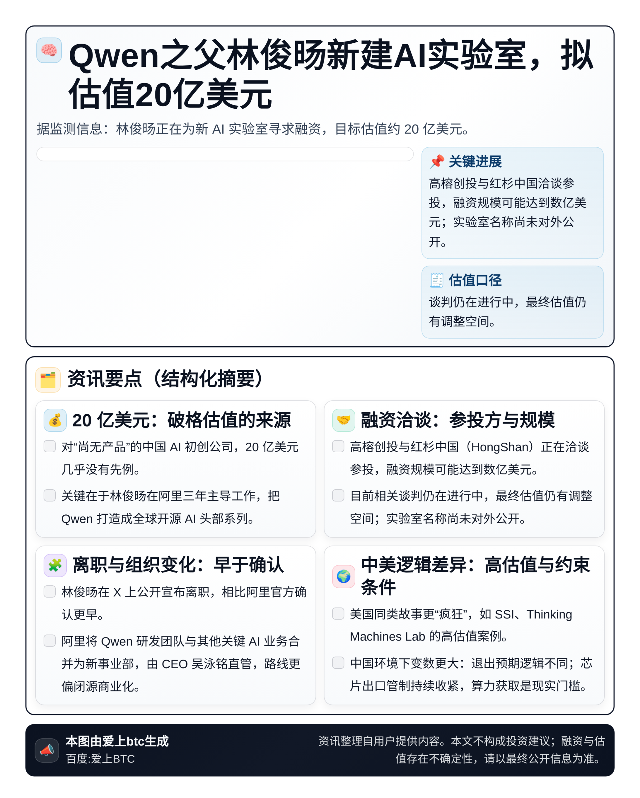 Qwen之父林俊旸新建AI实验室，拟估值20亿美元