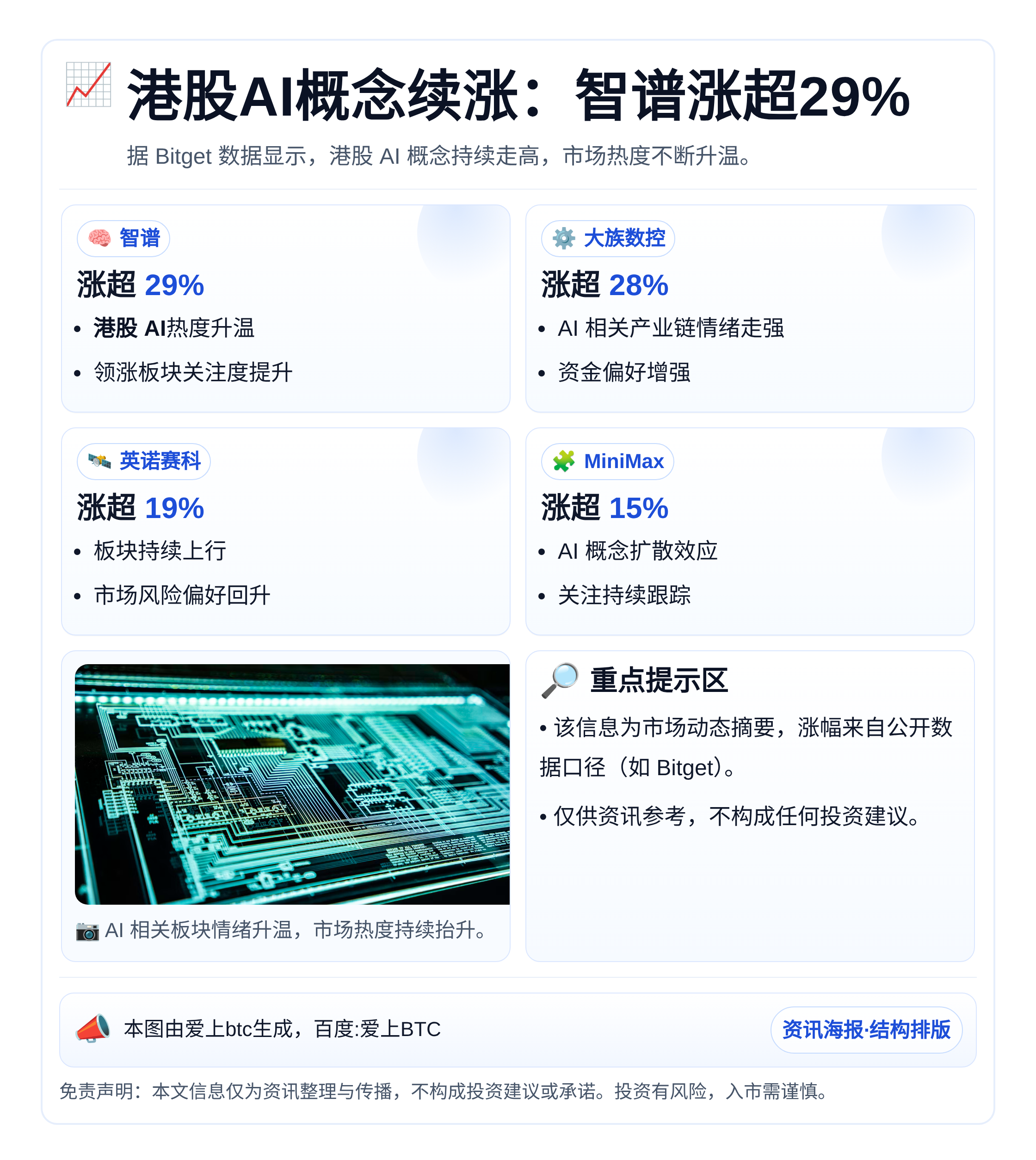 港股AI概念续涨：智谱涨超29%