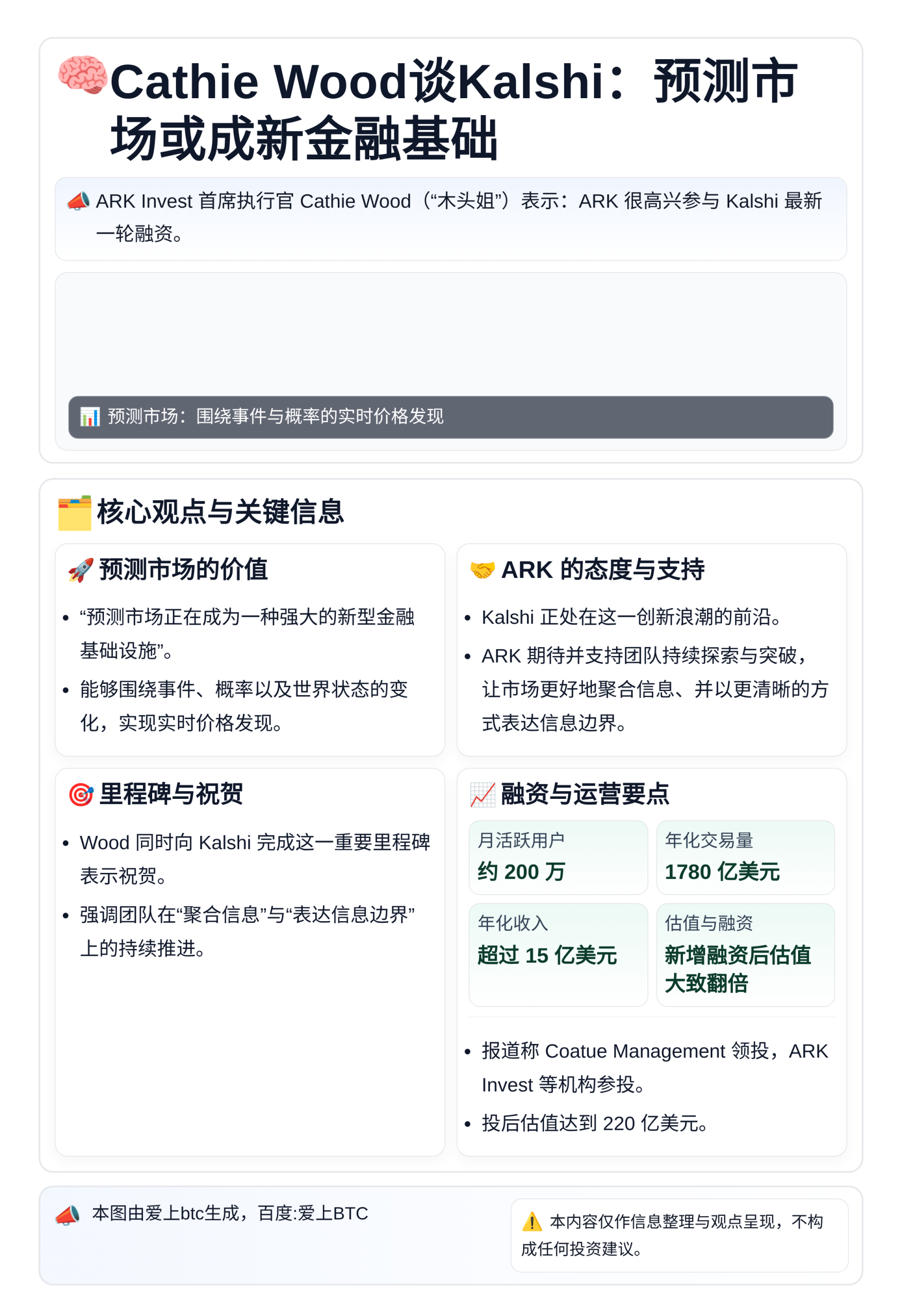 Cathie Wood谈Kalshi：预测市场或成新金融基础