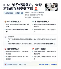 IEA：油价或再飙升，全球石油库存创纪录下滑