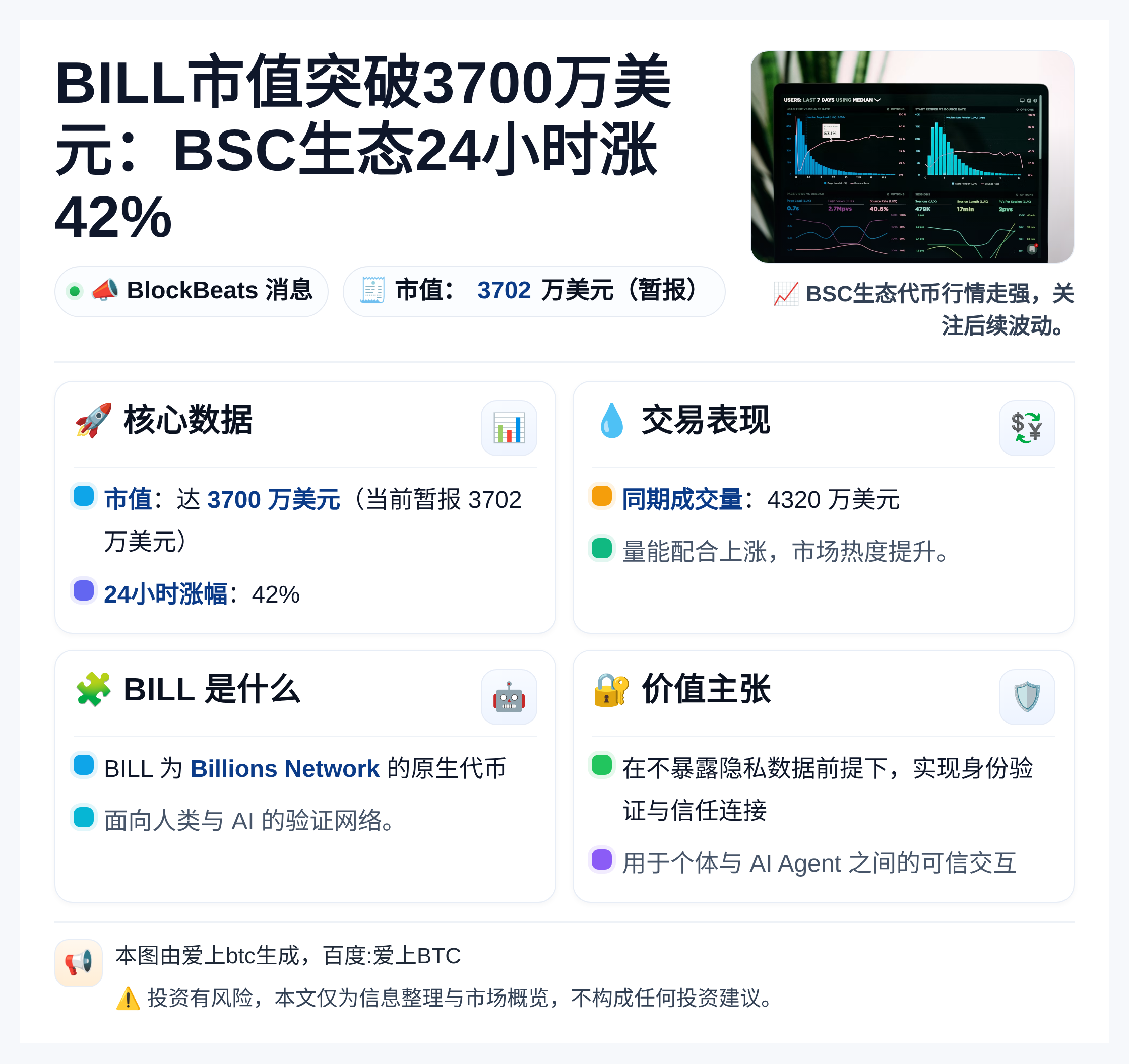 BILL市值突破3700万美元：BSC生态24小时涨42%